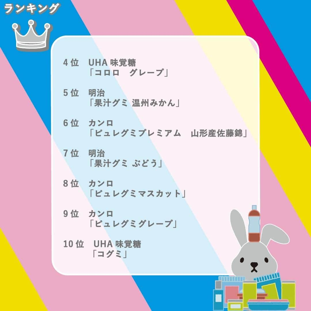 TBS「ラヴィット！」さんのインスタグラム写真 - (TBS「ラヴィット！」Instagram)「🏆超一流のプロが選ぶ『LOVE it！』ランキング👨‍🍳 スーパー・コンビニで買える❣️一番おいしい『グミ』は！？  今注目のグミはどれ？👀 気なるランキングは…こちら🙌  🥉第3位 カンロ「ピュレグミレモン」 【149円】（公式） 表面のすっぱいパウダーと後から広がるグミの甘さで、甘酸っぱい味わいが特徴🥰 レモンペースト入りで、ほんのり皮の苦味がアクセントになったひと品🍋✨  🥈第2位 カンロ「ピュレグミプレミアム　山梨産白桃」 【181円】（番組調べ） 山梨産の白桃果汁をたっぷり使ったグミの中に、程よい酸味の果実ジュレが入った贅沢な味わいのひと品🍑💕 コラーゲンとビタミンC入りなのも嬉しいポイント😍  そして、第1位に輝いたのは...!?✨  🥇第1位 UHA味覚糖「至福の桃グミ」 【145円】（番組調べ）※一部地域限定 皇室に贈られる献上桃、福島県桑折町産の高級桃「あかつき」の果汁を使用した香り高いグミ✨ 融点が低いコラーゲンを使っているため柔らかく、とろけるような口あたりが楽しめます🤭  🏅4位以降はこちら💁‍♀️💫  第4位　UHA味覚糖「コロロ　グレープ」【141円】（番組調べ） 第5位　明治「果汁グミ  温州みかん」【144円】（番組調べ） 第6位　カンロ「ピュレグミプレミアム　山形産佐藤錦」【161円】（番組調べ） 第7位　明治「果汁グミ ぶどう」【144円】（番組調べ） 第8位　カンロ「ピュレグミマスカット」【149円】（公式） 第9位　カンロ「ピュレグミグレープ」【149円】（公式） 第10位　UHA味覚糖「コグミ」【132円】（番組調べ）  みなさんのお気に入りもぜひコメントで教えてくださいね😊  #5月31日放送回 #グミランキング #ラヴィットランキング #ラヴィット！月曜から金曜あさ８時から☀️  #グミ #カンロ #UHA味覚糖 #ピュレグミ #至福の桃グミ #グミ好き #グミ好きな人と繋がりたい #グミ部 #スイーツ #スイーツ好きな人と繋がりたい #スイーツ男子 #スイーツ女子 #食べスタグラム #食べ物グラム #食べるの大好き #食べすたぐらむ #食べるの好き #ぐるめ #たべもの #gourmetfoods #朝番組 #TBS #バラエティ #ランキング」5月31日 9時50分 - tbs_loveit