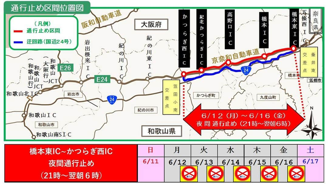 きいちゃんさんのインスタグラム写真 - (きいちゃんInstagram)「【高速道路　通行規制のお知らせ】  E24 京奈和自動車道　夜間通行止め 　橋本東IC～かつらぎ西IC(上下線) 　　6月12日(月)夜～6月17日(土)朝［5夜間］ 　　毎日 夜9時～翌朝6時  詳しくは、国土交通省 和歌山河川国道事務所のHPをご確認下さい。 https://www.kkr.mlit.go.jp/wakayama/press/r05/20230519.pdf  #高速道路 #通行規制 #京奈和自動車道 #通行止め #国土交通省」5月31日 11時00分 - wakayamapref_pr