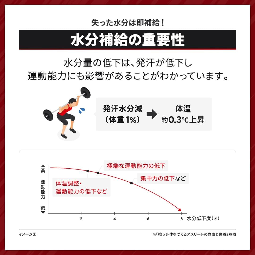 GronG(グロング)さんのインスタグラム写真 - (GronG(グロング)Instagram)「. グロングは皆さまのボディメイクを応援します💪 筋トレ、ダイエット、食事・栄養素についての情報発信中📝 参考になった！という投稿には、『👏』コメントお願いいたします✨ また、皆さんの実体験談などもぜひ教えてください🖋️ --------------------------------------------------  【トレーニング中に重要な水分補給】  重要な栄養素のひとつ「水」 身体づくりやパフォーマンスUPにも欠かせません🥤  この投稿では、トレーニングや運動時の汗の役割やその際の水分補給の重要性やポイントなどについてお話ししています。  たかが「水」と侮ることなかれ💪 ぜひ読んでみてください！  #GronG #グロング #プロテイン #タンパク質 #たんぱく質 #タンパク質摂取 #タンパク質補給 #たんぱく質摂取 #健康情報 #スポーツ栄養 #スポーツ栄養学 #プロテイン摂取  #タンパク質大事 #タンパク質不足 #たんぱく質補給 #たんぱく質大事 #たんぱく質不足 #筋力アップ #筋トレ食 #筋トレ食事 #ボディメイク食 #ボディメイクプロテイン #パフォーマンスアップ #パフォーマンス向上 #水分補給 #水分不足 #水」5月31日 19時00分 - grong.jp