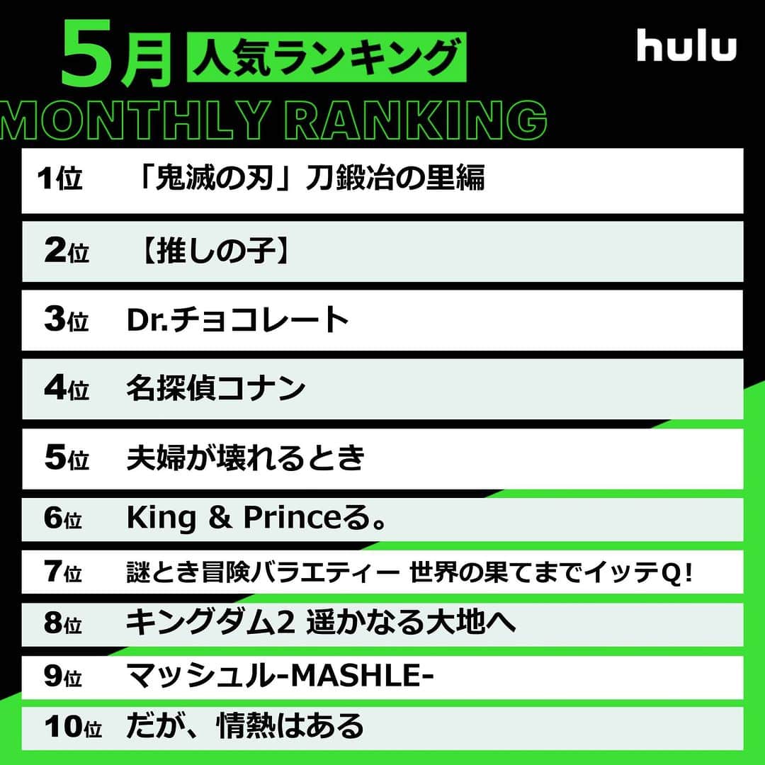 Hulu Japanさんのインスタグラム写真 - (Hulu JapanInstagram)「. 👑5月の人気ランキング👑  🏅 「#鬼滅の刃 」刀鍛冶の里編 🥈 【#推しの子】 🥉  #Dr.チョコレート   #Hulu配信中 #Hulu」6月1日 18時00分 - hulu_japan