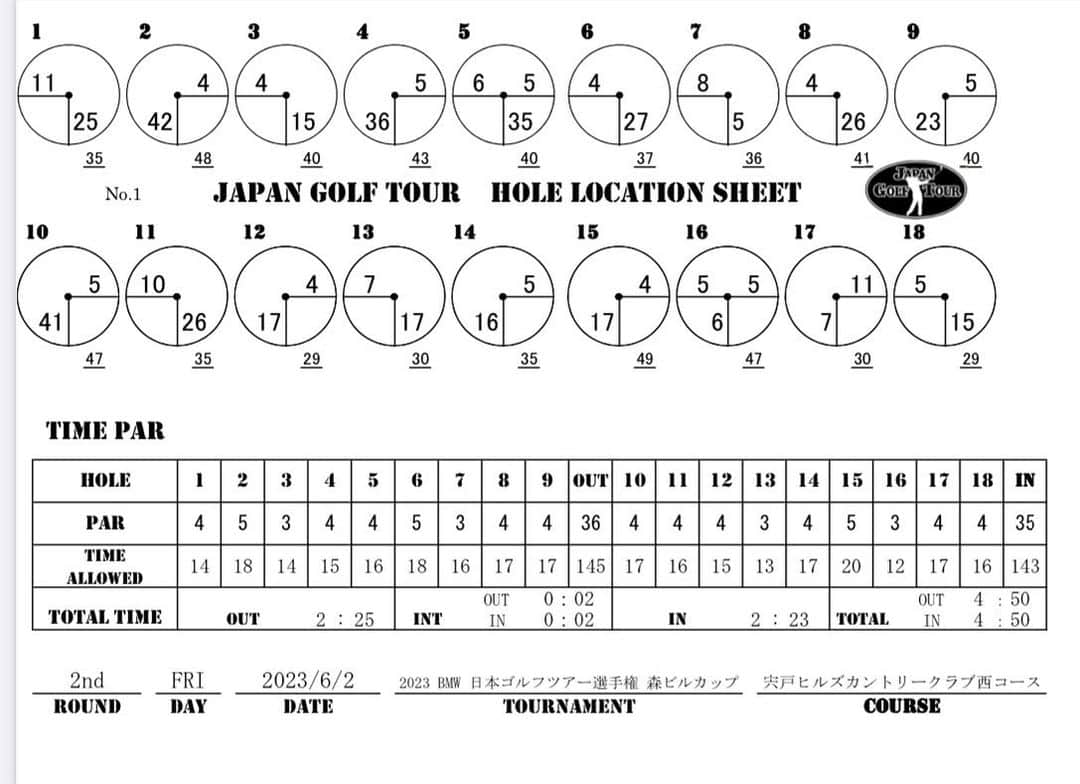  JGTO 男子プロゴルフツアーさんのインスタグラム写真 - ( JGTO 男子プロゴルフツアーInstagram)「ツアートーナメント「ＢＭＷ 日本ゴルフツアー選手権 森ビルカップ 」第2ラウンドのホールロケーションを発表致します。   ＊本ロケーションは変更の可能性がございます。 選手・キャディの皆様は、当日のスタート前に変更の有無を必ずご確認下さい。」6月1日 19時10分 - japangolftour
