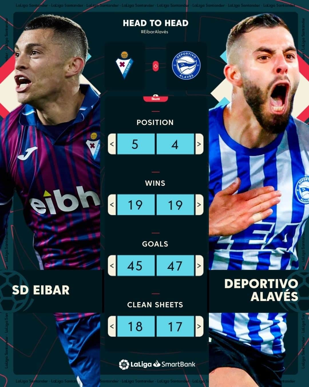 LFPさんのインスタグラム写真 - (LFPInstagram)「➡ Road to #LaLigaSantander: Round 1⃣.  🔜 This Saturday... @sdeibar 🆚 @deportivoalaves  @albacetebp 🆚 @levanteud   #LaLigaSmartBank #Eibar #Alavés #Levante #AlbaceteBP #EibarAlavés #AlbaceteBPLevante」6月2日 5時00分 - laliga