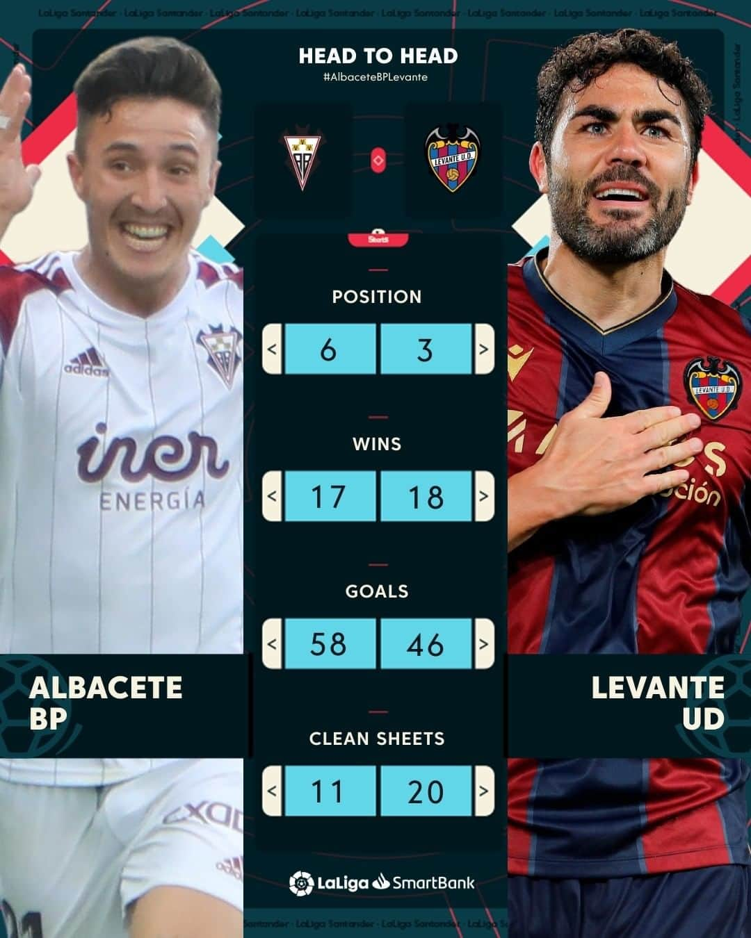 LFPのインスタグラム：「➡ Road to #LaLigaSantander: Round 1⃣.  🔜 This Saturday... @sdeibar 🆚 @deportivoalaves  @albacetebp 🆚 @levanteud   #LaLigaSmartBank #Eibar #Alavés #Levante #AlbaceteBP #EibarAlavés #AlbaceteBPLevante」