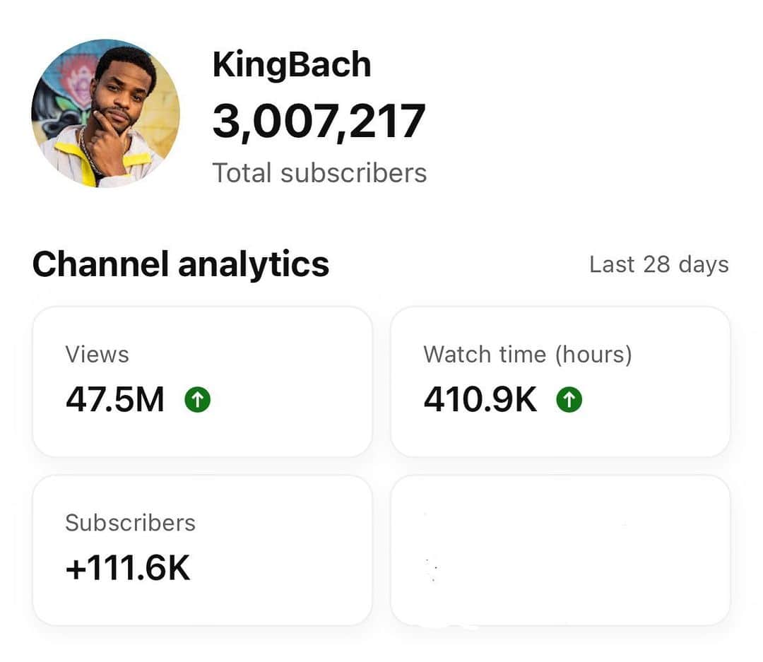 King Bachさんのインスタグラム写真 - (King BachInstagram)「We just hit 3 million subscribers on my YouTube Channel! 🙏🏾❤️🙏🏾❤️ YouTube.com/BachelorsPadTV」5月9日 12時35分 - kingbach