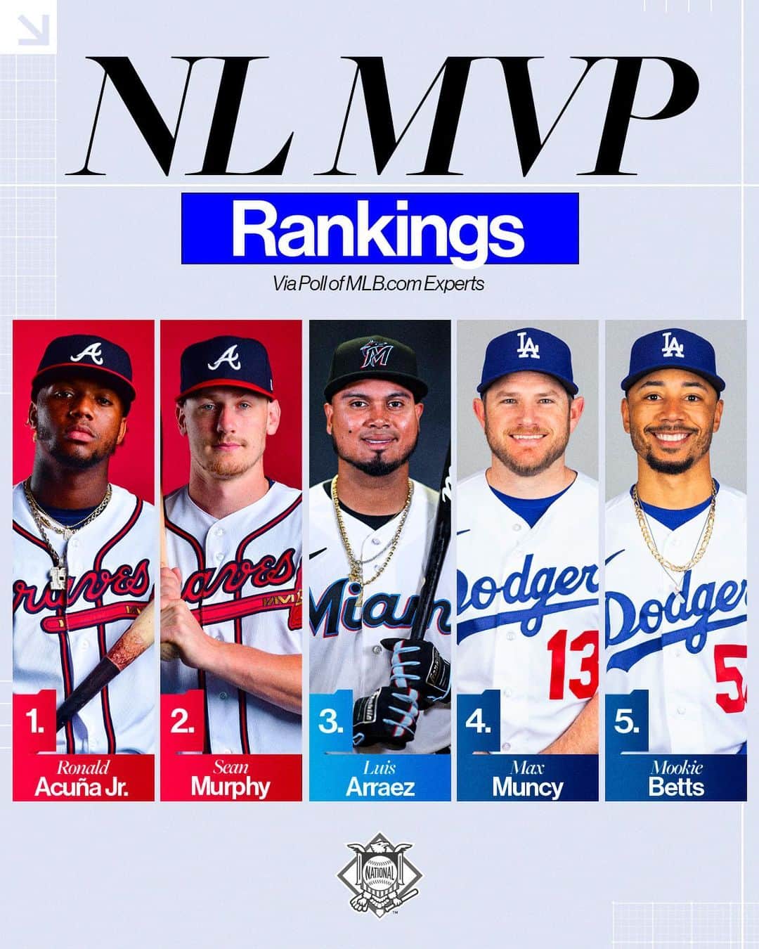 MLBさんのインスタグラム写真 - (MLBInstagram)「An early look at where the MVP races stand.  Who's your current favorite?」5月10日 2時03分 - mlb