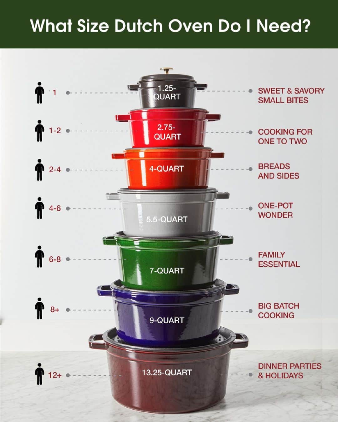 Staub USA（ストウブ）のインスタグラム：「Find the perfect cocotte size for you. From dishing up small bites to hosting dinner parties for a dozen of your best friends, we have everything you need. Let us know which size you use the most in the comments below and find these sizes and more in our Instagram Shop. #madeinstaub #castiron #cocotte #dutchoven」