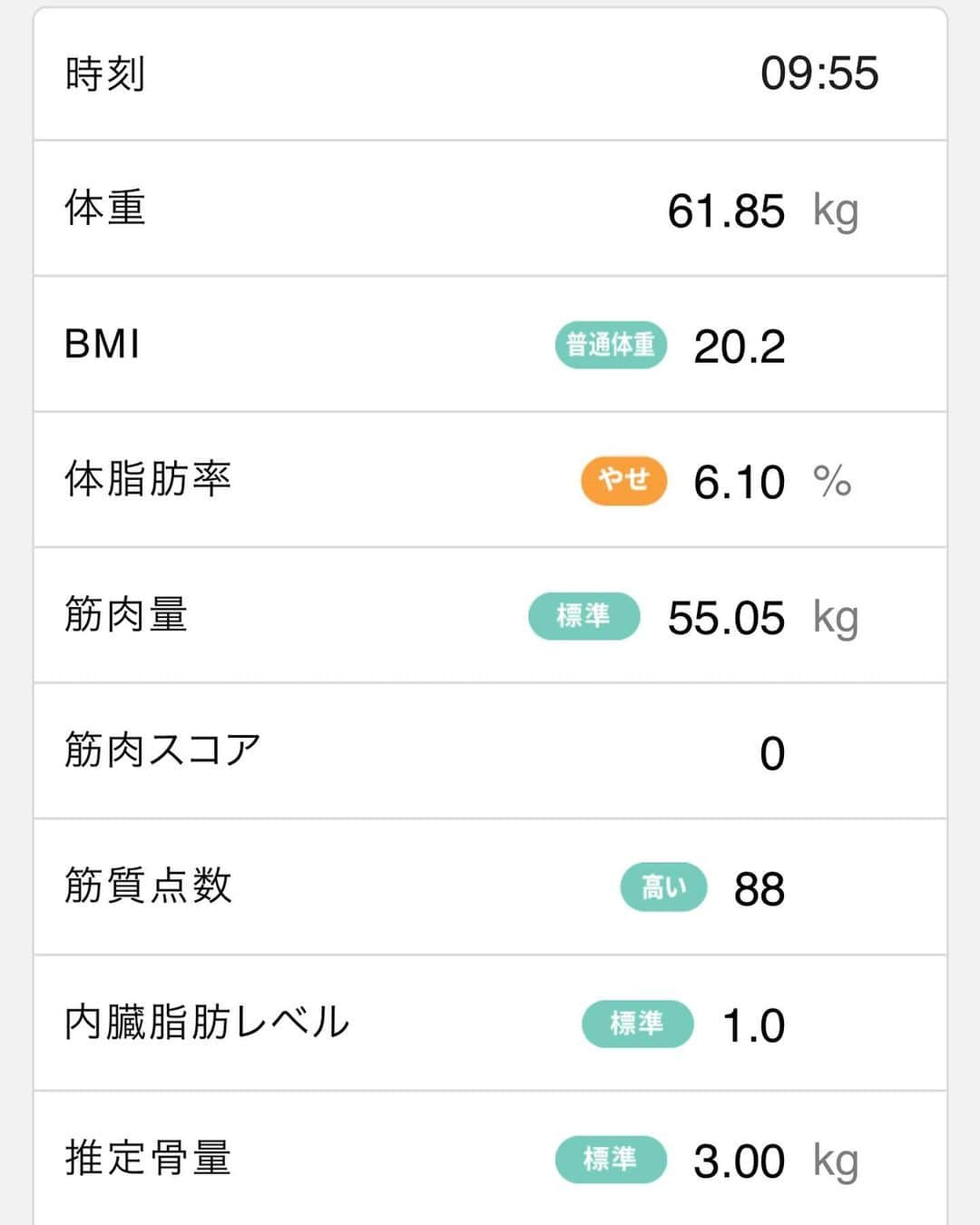 けすさんのインスタグラム写真 - (けすInstagram)「これは1ヶ月前の写真🌚  実は今日人生初の体脂肪率6%代を達成したんだけど、この時は12%もあってほんとに焦ってる時だった  今だから言えるけどベストボディジャパンに出るのをやめる言い訳を探すくらい、中々体がいい方向に変わらなくて病んでました🥸  とにかくがむしゃらに走り続けた1ヶ月だったけど、なんとか大会で勝負できるくらいには仕上がったんじゃないかと思ってます💪  大会まであと3日、悔いのないように追い込むからさらに進化した体をお楽しみにしててくださいな🤓」5月10日 10時47分 - kes_evisjap