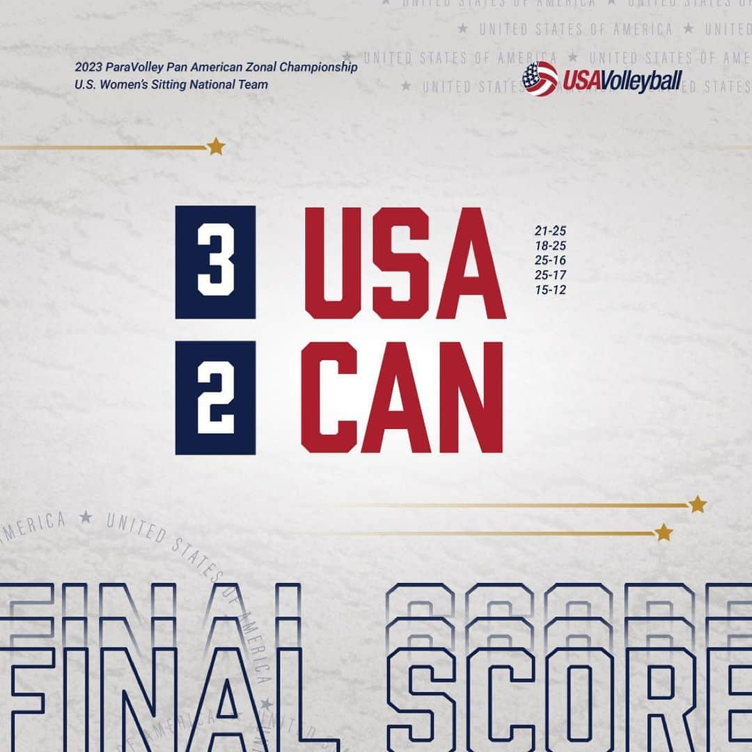 USA Volleyballさんのインスタグラム写真 - (USA VolleyballInstagram)「Whew! What a way to start this best-of-five series with a Paralympic berth on the line!   The U.S. Women’s Sitting Team storms back from two sets down to win 15-12 in the fifth over 🇨🇦 at the ParaVolley Pan American Zonal Championship.   One step closer to Paris. We’ll see you for match No. 2 tomorrow!」5月10日 11時59分 - usavolleyball