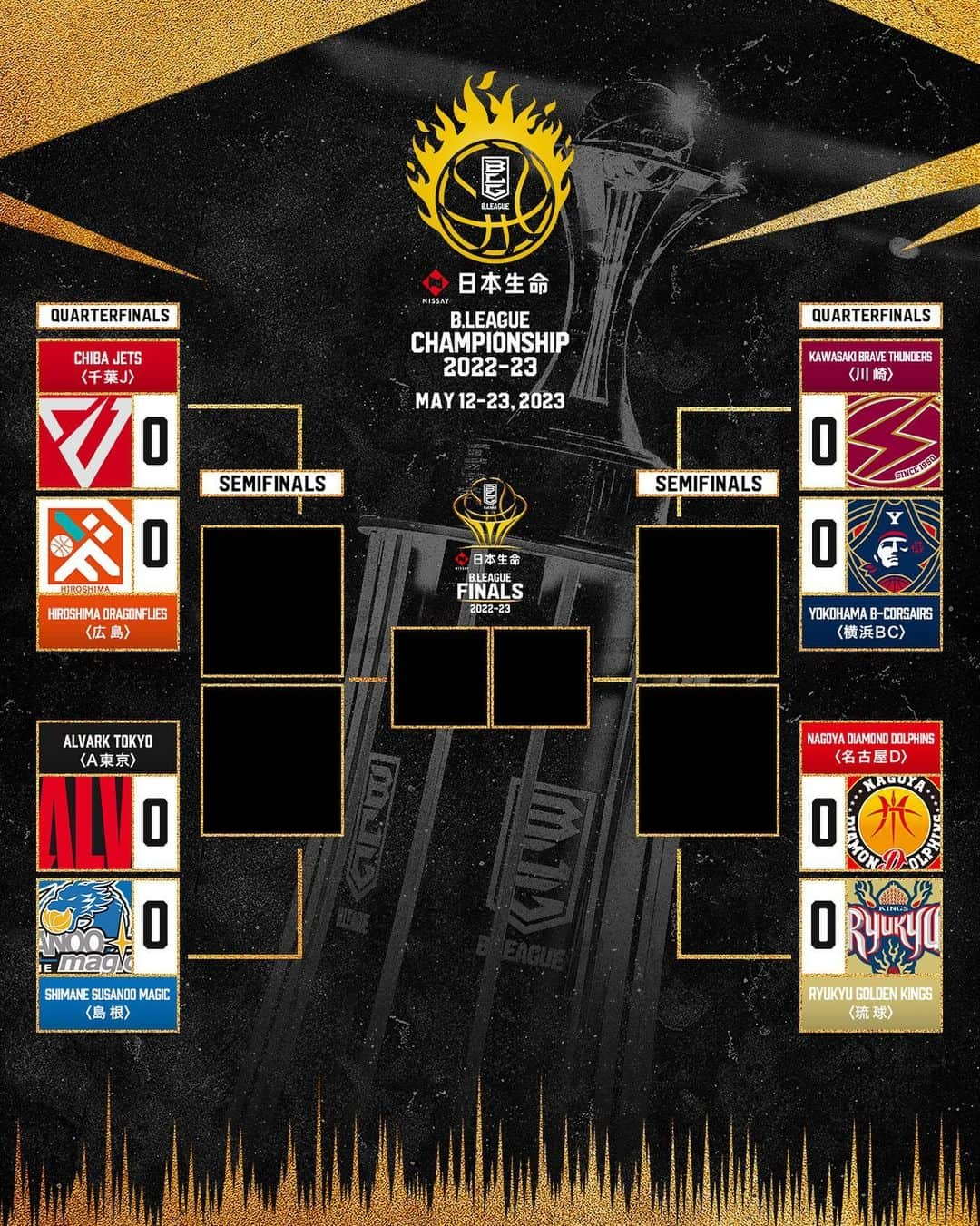 B.LEAGUEさんのインスタグラム写真 - (B.LEAGUEInstagram)「🏆日本生命 B.LEAGUE CHAMPIONSHIP 2022-23🏆  「日本生命 B.LEAGUE QUARTERFINALS 2022-23」は5月12日(金)から15日(月)にかけて出場順位の上位クラブのホームアリーナで開催🔥  #日本生命Bリーグチャンピオンシップ #Bリーグ」5月10日 20時12分 - b.league_official