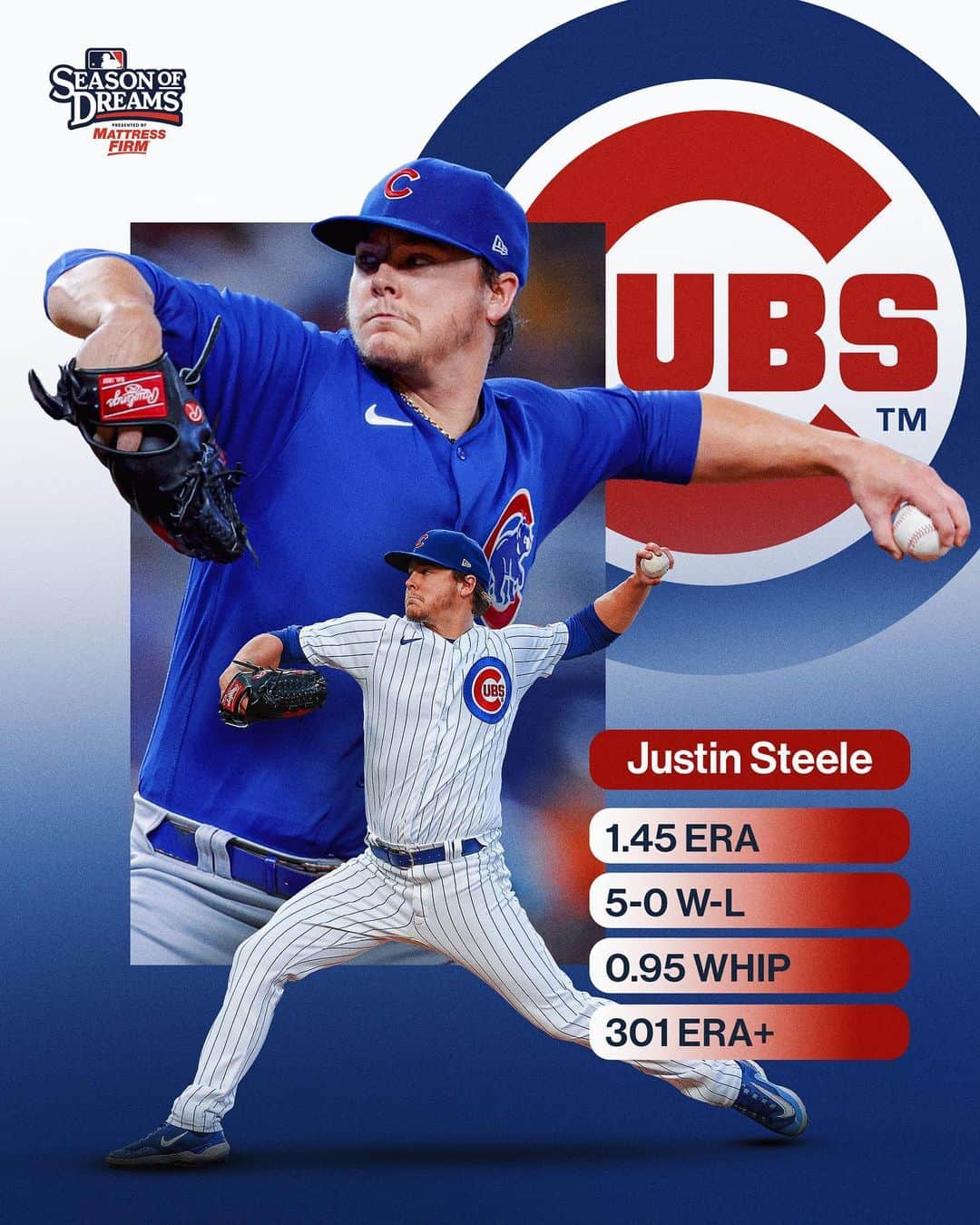 MLBさんのインスタグラム写真 - (MLBInstagram)「Man of Steele.」5月11日 6時30分 - mlb