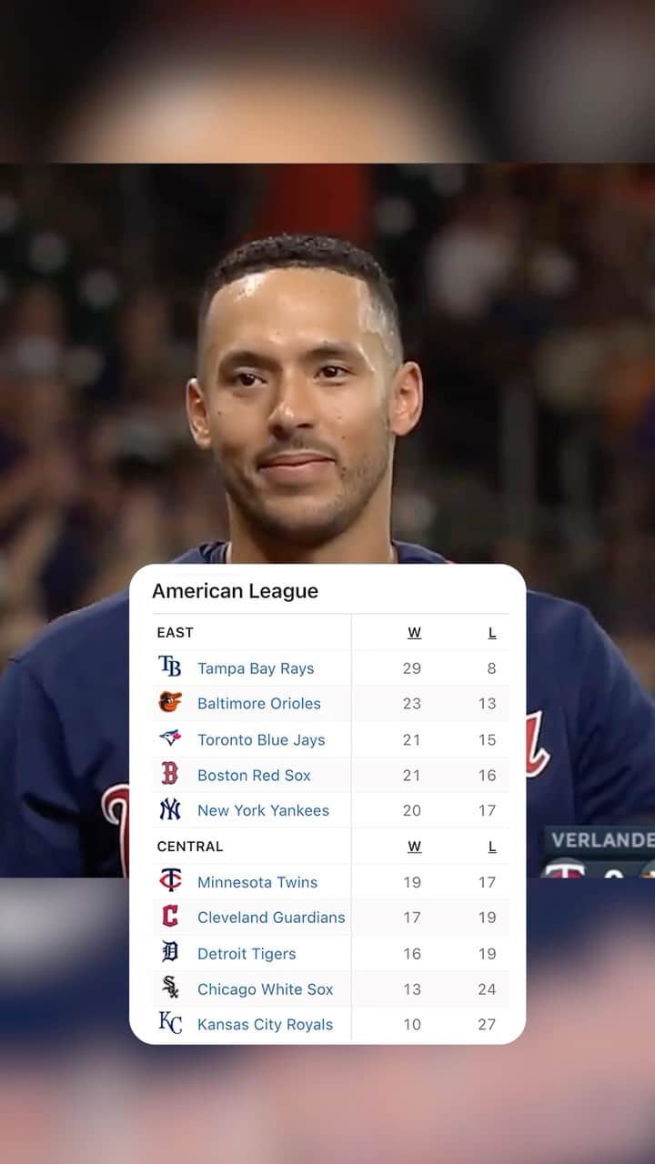 espnのインスタグラム：「THE ENTIRE AL EAST IS BETTER THAN THE AL CENTRAL 🤯  The first-place Twins have a worse record than the last-place Yankees 😅」