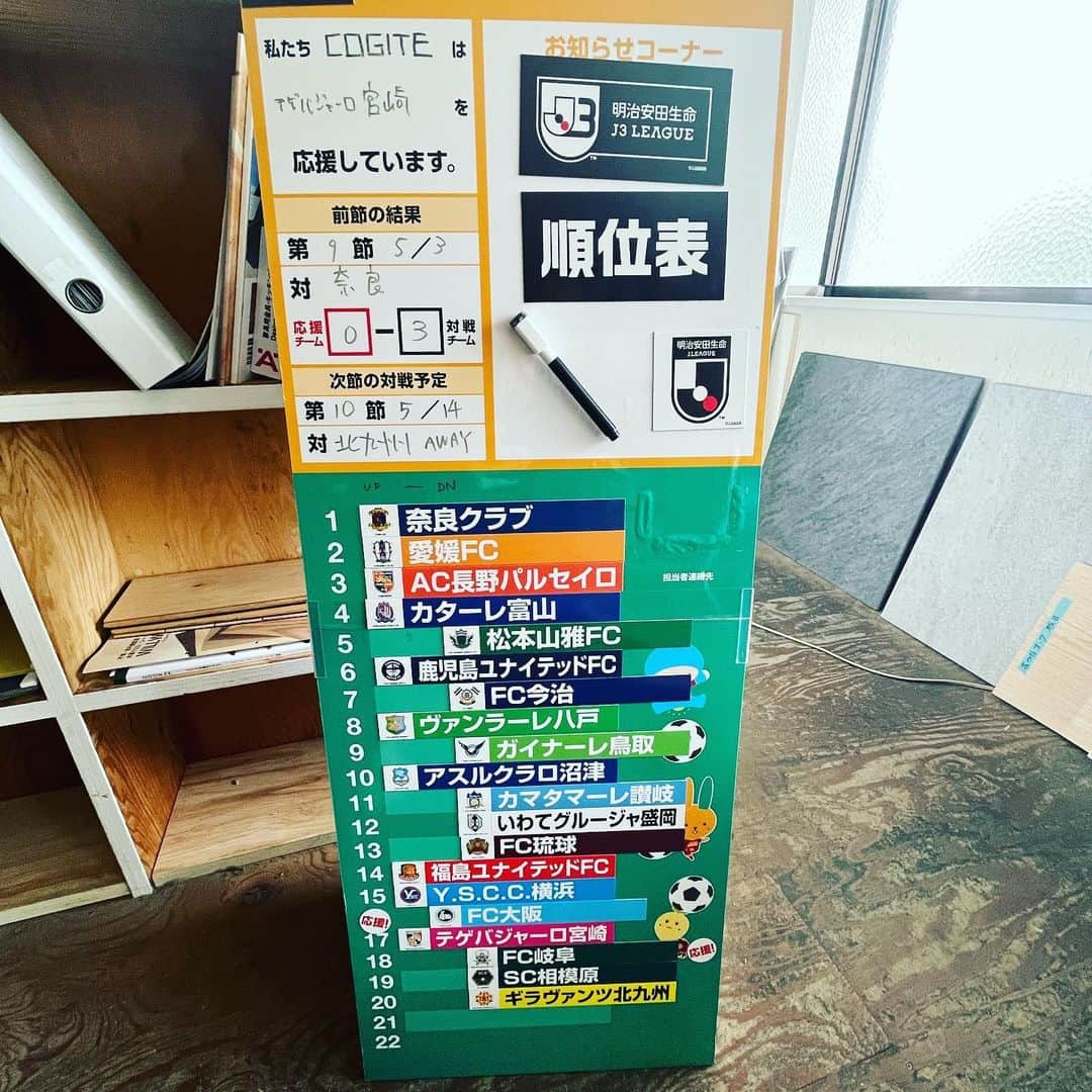 COGITEさんのインスタグラム写真 - (COGITEInstagram)「バタバタで更新をサボってました💦  #j3 #テゲバ #テゲバジャーロ宮崎」5月11日 15時29分 - cogite_jp