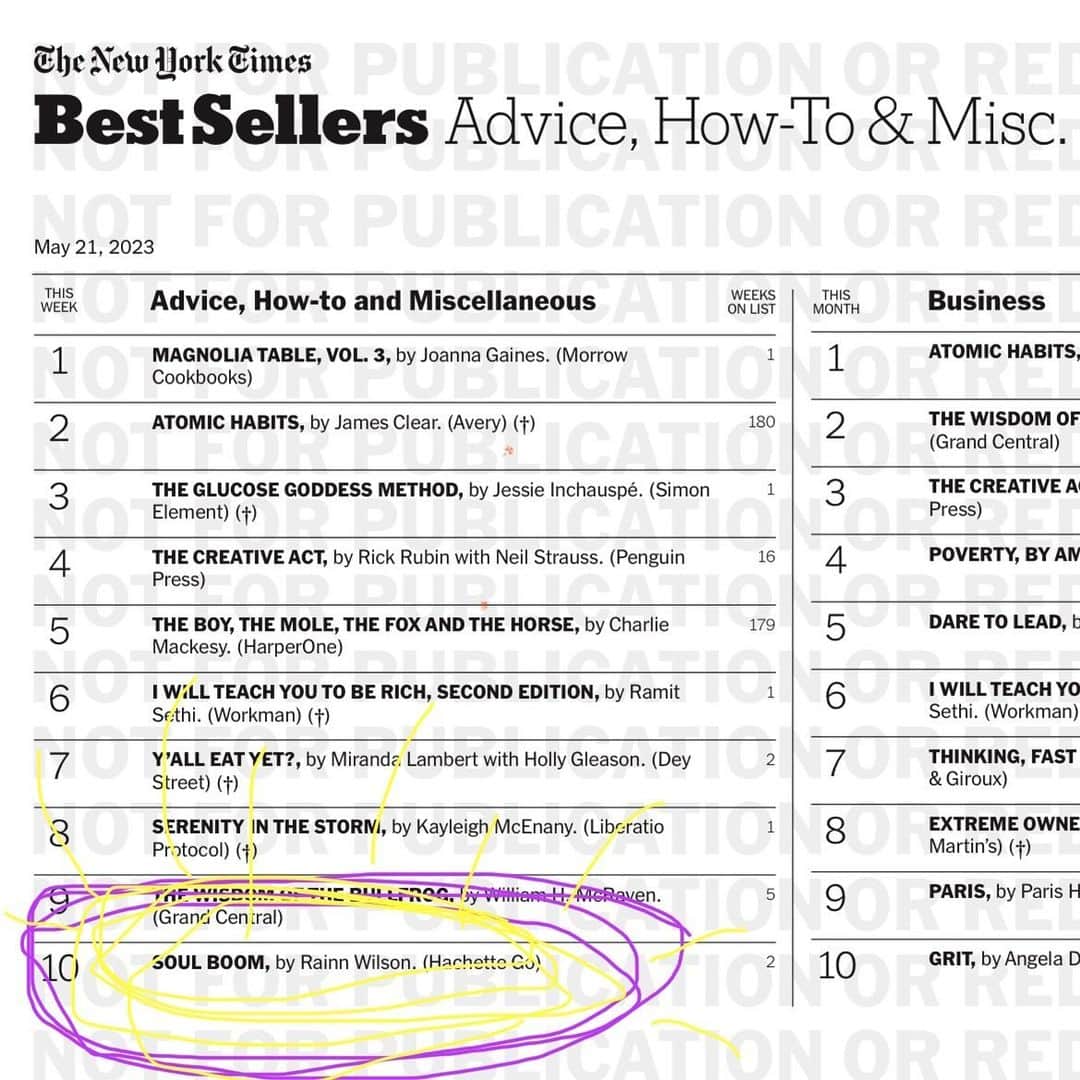 レイン・ウィルソンのインスタグラム：「Wow. I’m floored and honored! For the second week in a row @soulboom is on the New York Times bestseller list. [And, if you took all the cookbooks off of this list, I’d be even higher!]  Thank you to everyone who bought the book or recommended the book or photographed themselves, reading the book in the bathtub, or came to one of the many readings and signings, or listened to one of the many podcasts. Obviously, I couldn’t have done this without you, the reader.  So much BoomLove headed your way!  If you enjoyed the book, please leave a good review wherever you happened to have bought it. AND please tell your friends to grab a copy.   I’m trying to start a revolution here. Albeit a spiritual one. And to start we need soul revolutionaries to follow us & help start a community over at @soulboom here on the ‘gram.  I love you all.」