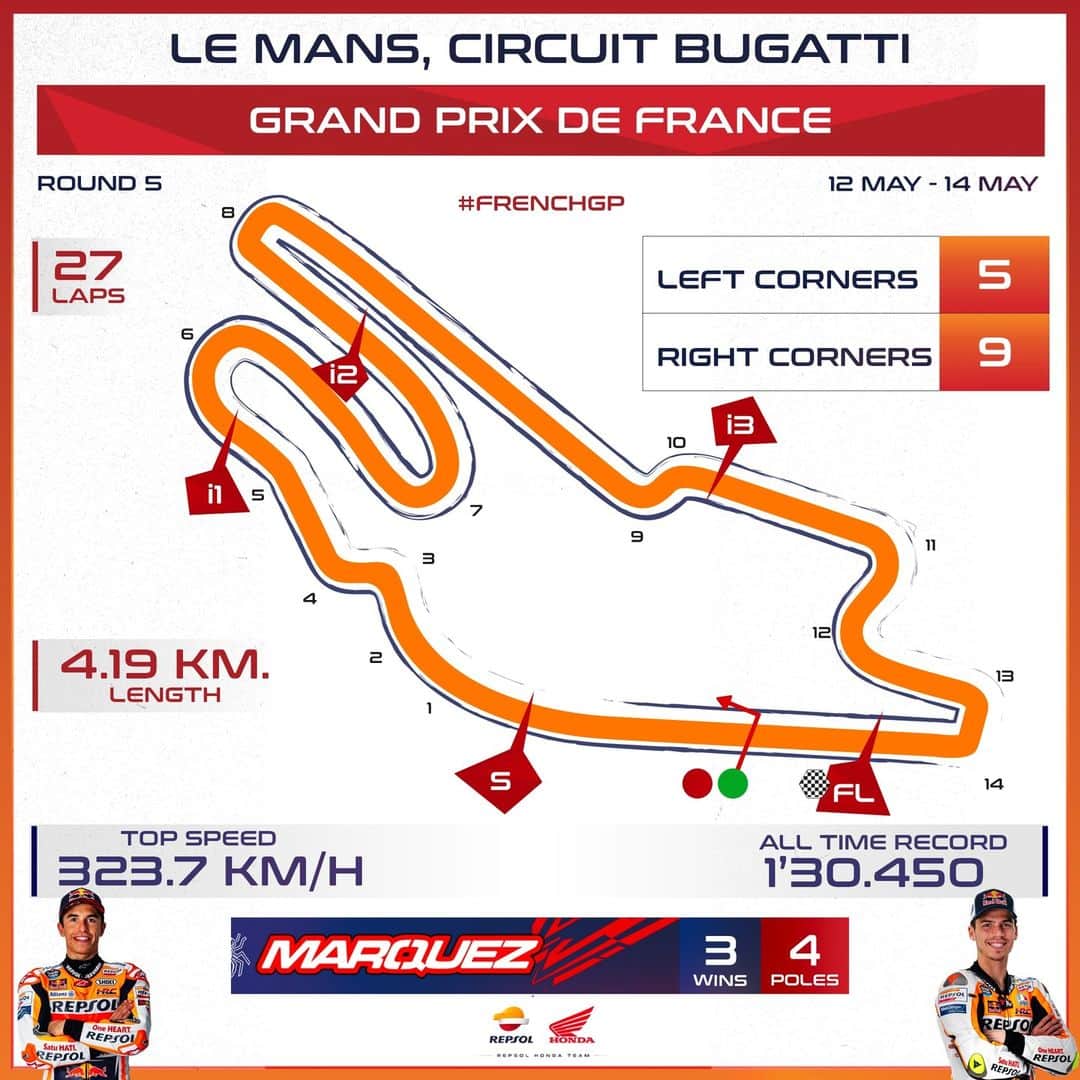 レプソル・ホンダのインスタグラム：「A little look at some key points of the #FrenchGP 🇫🇷」