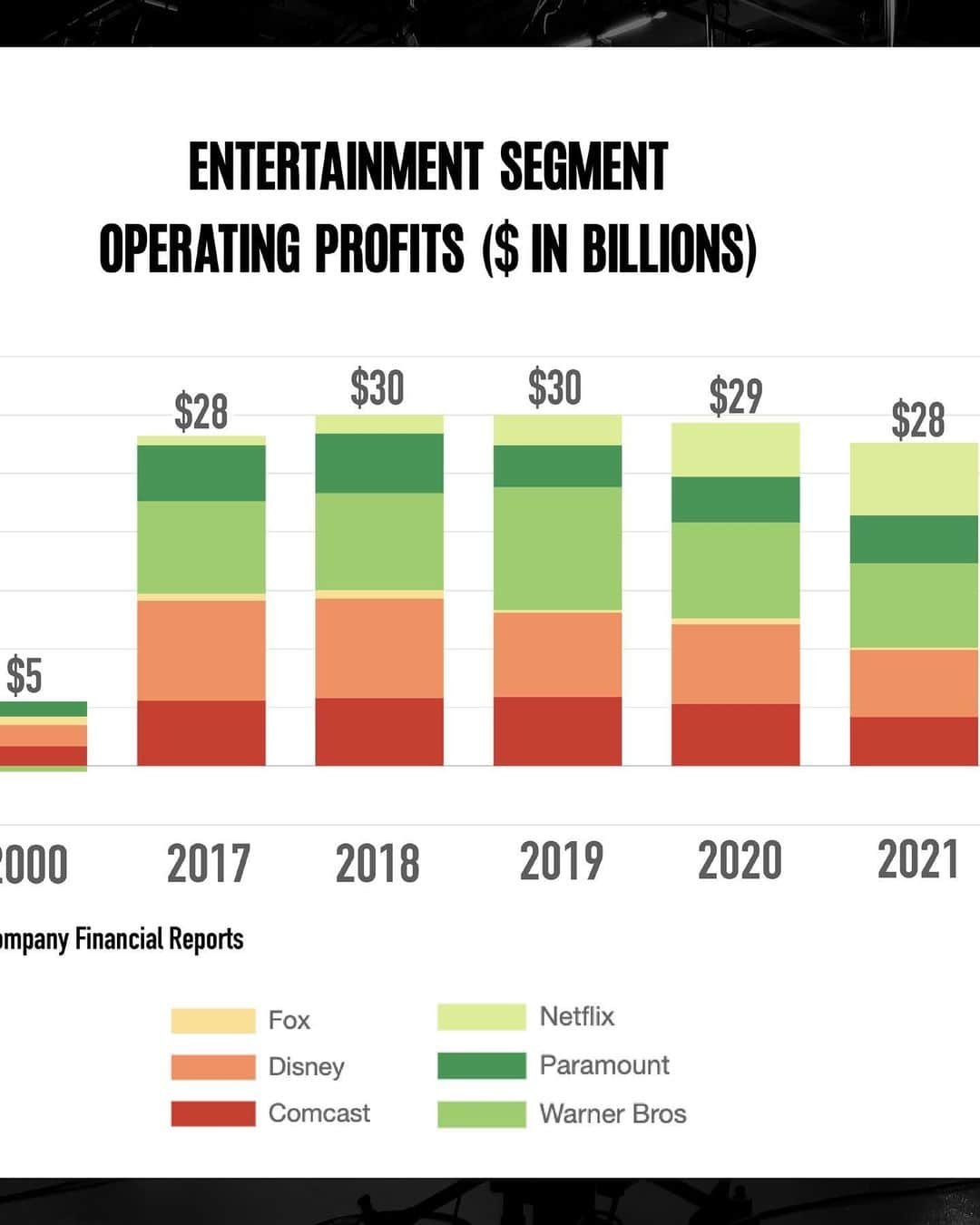 カル・ペンさんのインスタグラム写真 - (カル・ペンInstagram)「Writers create the content that makes streaming services billions of dollars. The Union is asking for fairness in pay & very reasonable professional protections. Media executives love to tweet about equity - do the right thing and practice it.」5月12日 2時59分 - kalpenn