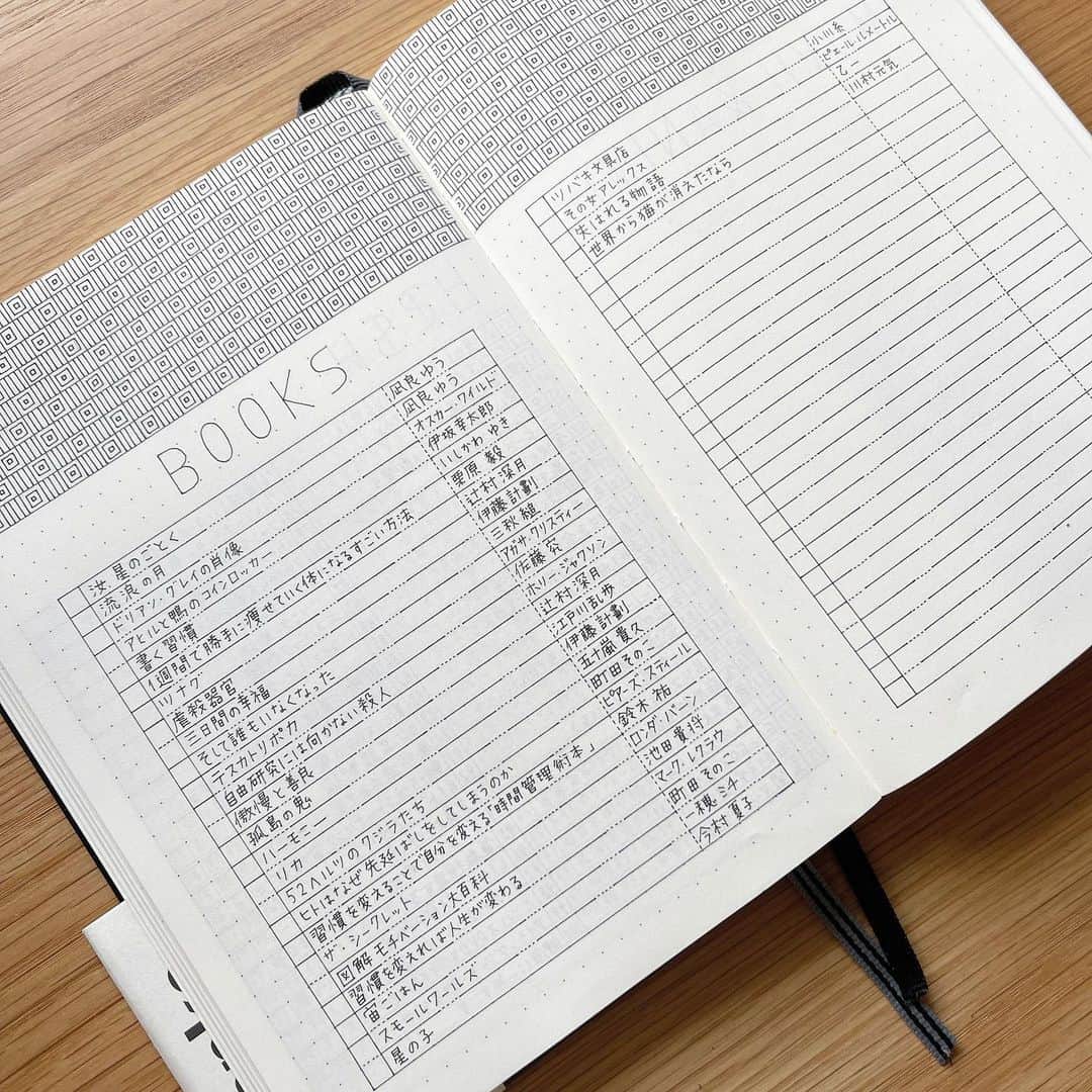88necocoのインスタグラム