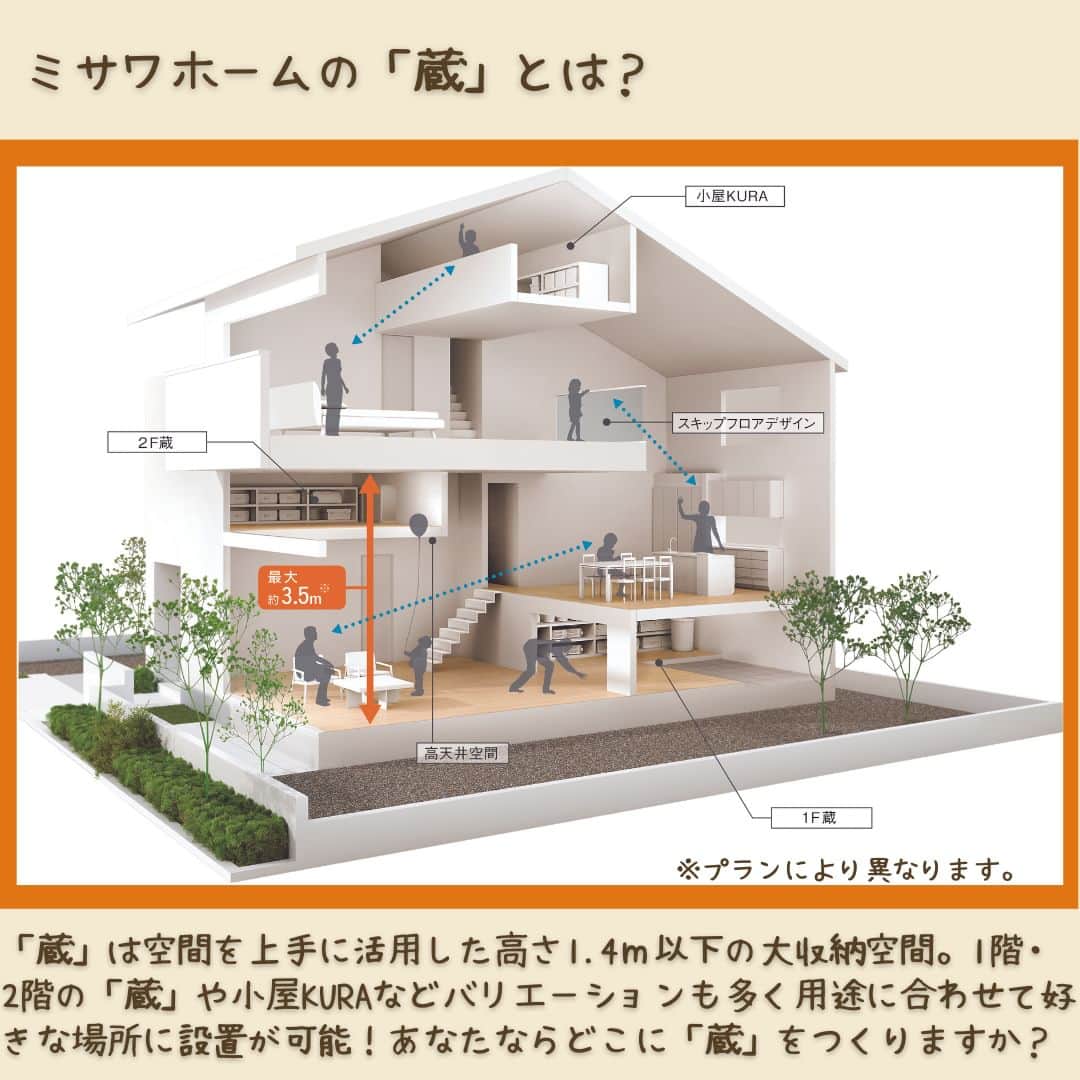 ミサワホーム株式会社さんのインスタグラム写真 - (ミサワホーム株式会社Instagram)「@misawahomes⠀ ＜vol.7＞あなたならどこにつくる？ミサワホームの「蔵」どこシリーズ8選！をご紹介します。 今回の「蔵」どこ？は・・・「ガレージ蔵」 ￣￣￣￣￣￣￣￣￣￣￣￣￣￣￣ 「蔵」は、空間を上手に活用した高さ1.4ｍ以下の大収納空間です。  1階・2階の「蔵」・小屋KURAなど、バリエーションも多く、用途に応じて、お好きな場所に設置することが可能です。  本シリーズでは、8つのタイプの「蔵」についてご紹介します。 皆さんならどこに「蔵」をつくりますか？  今回は、「ガレージ蔵」 庭を残したまま駐車スペースも確保できると都市部で人気のビルトインガレージを、より有効活用する「ガレージ蔵」をご紹介します♪  ミサワホームの「蔵」って何・・・？　と思った方は、 @misawahomes まとめ投稿より 「蔵」推しポイント10選！をあわせてご覧ください。  ※１　自治体により床面積として算入される場合もあります。 ※２　天井高はプランにより異なります。 ※３　「蔵」は居室としての使用はできません。  ￣￣￣￣￣￣￣￣￣￣￣￣￣￣￣￣ #misawahome  #ミサワホーム  #ミサワホーム注文住宅  #注文住宅 #新築 #戸建て #一戸建て #自由設計の家  #住宅デザイン #空間デザイン  #デザイナーズ住宅 #デザイン住宅 #ハウスメーカー選び  #理想の家づくり  #こだわりの家づくり #建築実例 #施工事例 #施工例 #高天井  #蔵のある家 #収納アイディア  #収納上手  #収納計画 #収納術 #収納スペース #備蓄 #3階建て #ガレージ #ビルトインガレージ #ビルトインガレージのある家」5月13日 19時00分 - misawahomes