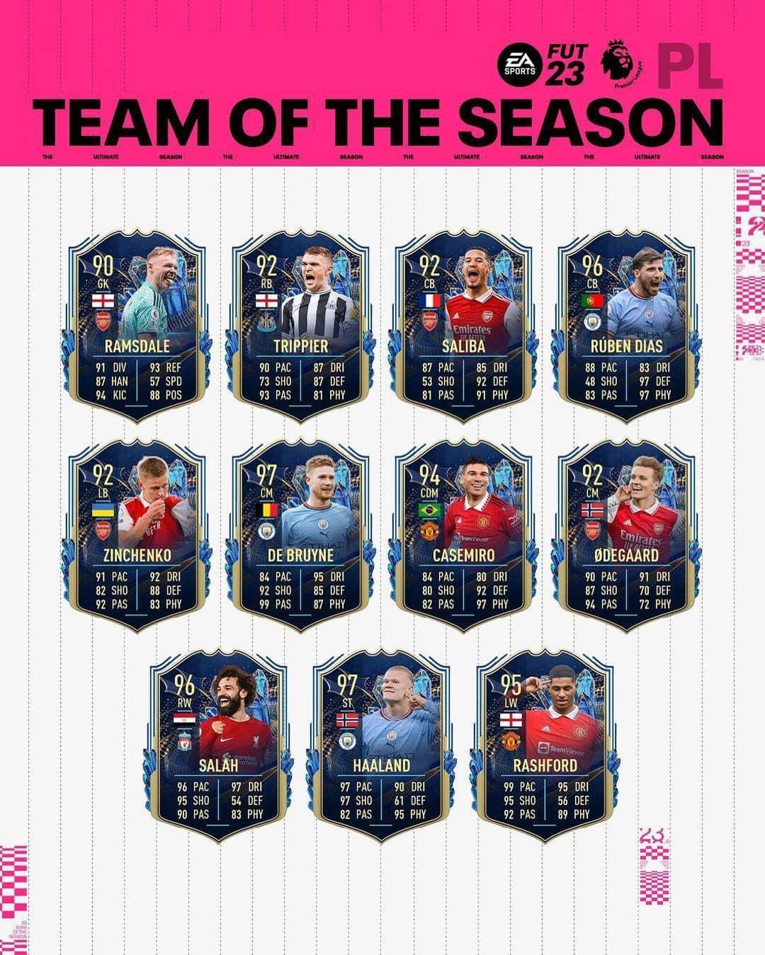 マーカス・ラッシュフォードのインスタグラム：「Premier League Team of the season, thank you to everybody that has helped to make this possible for me.   So far I and the team have had some great moments this season and we hope to finish it off with more silverware and a top 4 finish in the next few weeks 🔴」