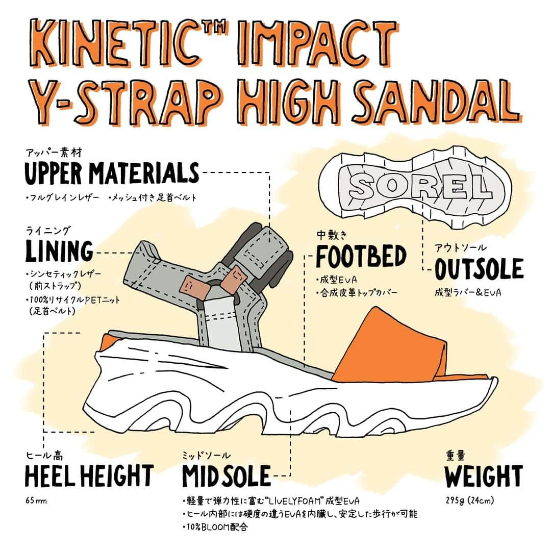 sorel_jpさんのインスタグラム写真 - (sorel_jpInstagram)「SOREL FEATURES  大胆なインパクトと履き心地を両立したスポーツサンダル  KINETIC IMPACT Y-STRAP HIGH SANDAL  の特徴を解説！  詳しくはスワイプして、2ページ目以降をみてね。  illustration by @tochillust   #sorel #kineticimpactystraphighsandal #NL4962 #キネティックインパクトワイストラップハイサンダル  #ソレル #ソレル公式 #サンダル #S23 #2023SS #summer #sandal #春夏 #sorelfeatures @columbiashop_jp」5月15日 12時01分 - sorel_jp