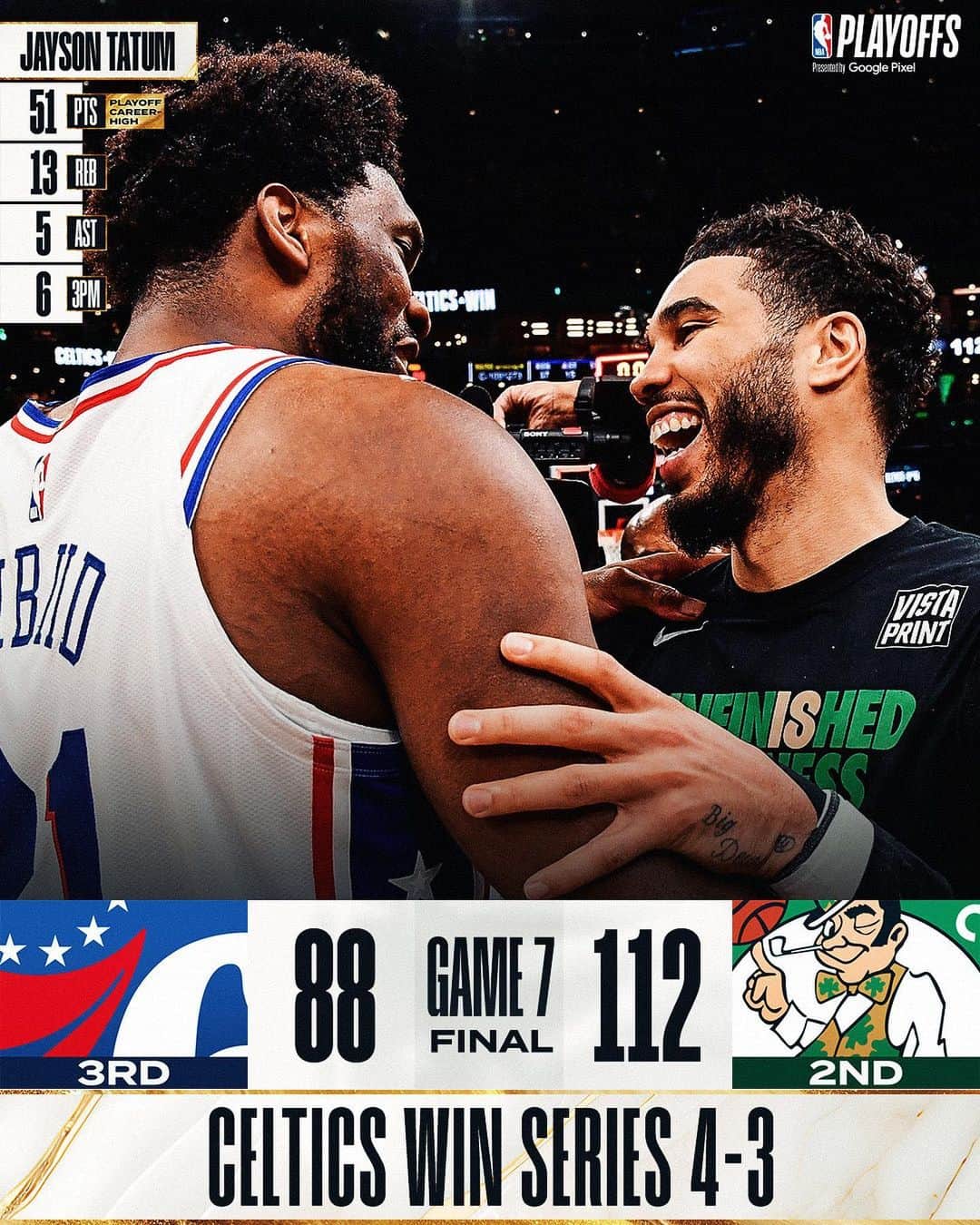 NBAさんのインスタグラム写真 - (NBAInstagram)「The @celtics won GAME 7 112-88 at home to advance!  #NBAPlayoffs presented by @googlepixel_us」5月15日 8時06分 - nba