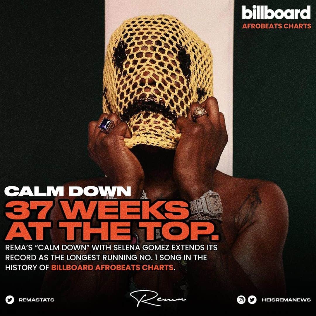 Don Jazzyさんのインスタグラム写真 - (Don JazzyInstagram)「Rema & Selena Gomez’s ‘Calm Down’ remains at #1 on the Billboard U.S🇺🇸 Afrobeats Songs for thirty seven consecutive weeks.」5月16日 15時50分 - donjazzy