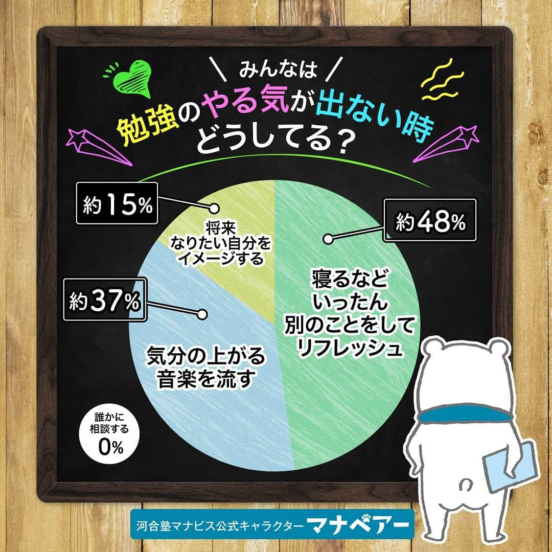 【公式】河合塾マナビスのインスタグラム