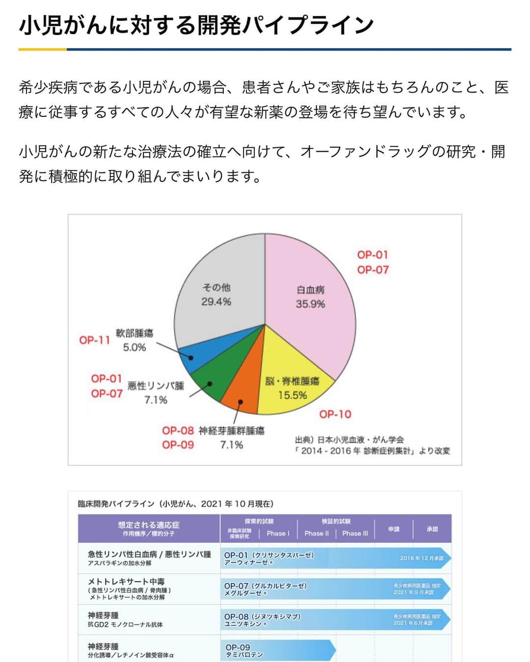 326のインスタグラム：「素晴らしい考え方  https://www.ohara-ch.co.jp/」