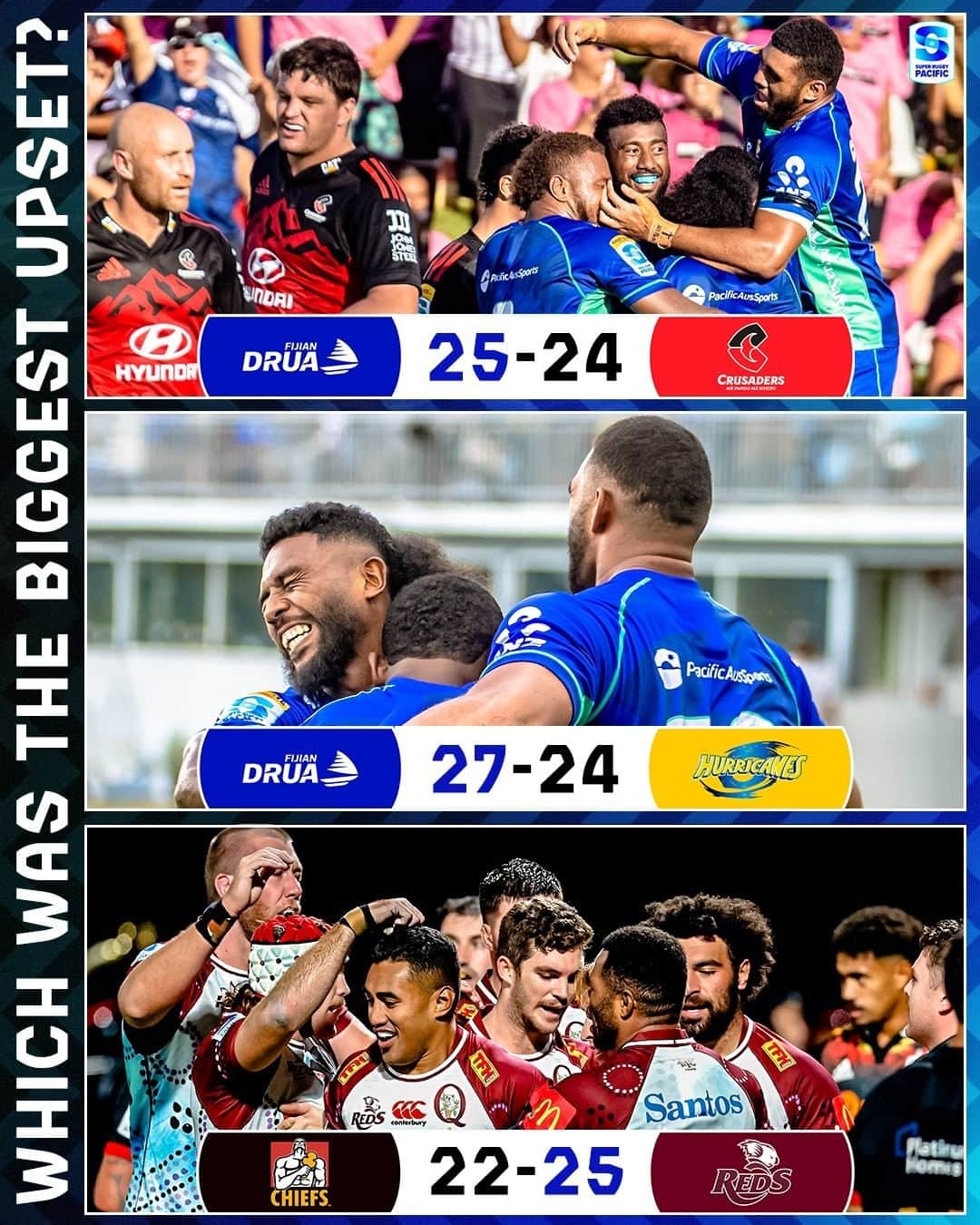 Super Rugbyのインスタグラム：「Three stunning upsets over the last few rounds 🤯  But which match was best? 🤔  #SuperRugbyPacific」