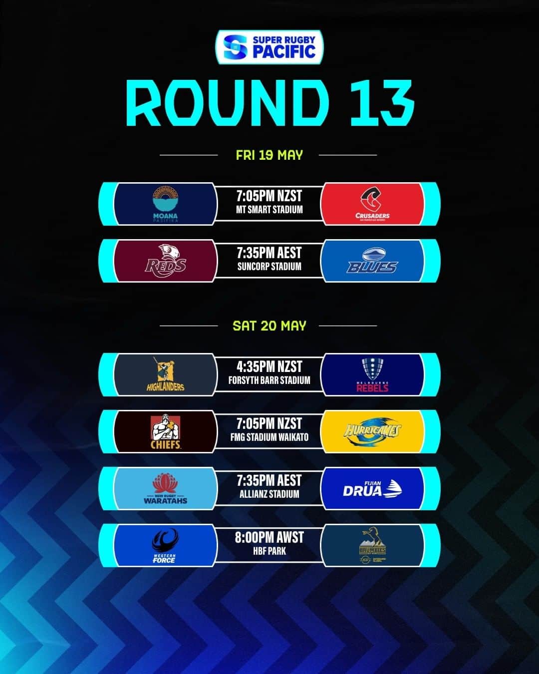 Super Rugbyのインスタグラム：「Round 13 comin' at ya! 👊  BIG finals implications on the line, what are you expecting from this weekend?  #SuperRugbyPacific」