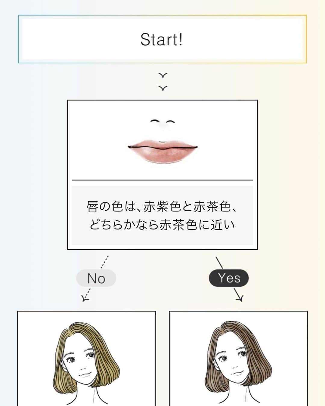 saekoのインスタグラム：「. オトナのためのランジェリーを提案する、ワコール『EverChic』の特設サイトにて、二神弓子さん( @yumikofutakami )監修パーソナルカラー診断のイラストを描かせていただきました🙇🏻‍♀️ 自分に似合うカラーがあっという間に判明しちゃいますよ〜⁎⁺˳✧༚ ぜひ診断してみてくださいね♡  URLはこちら↓ https://www.wacoal.jp/wacoalbrand/everchic_color/  ストーリーズ&ハイライトにもリンクを貼っておきます🔗  #wacoal#everchic#ワコール#パーソナルカラー#パーソナルカラー診断#ランジェリー#イラスト#イラストレーター#イラストグラム#drawing#illustration」
