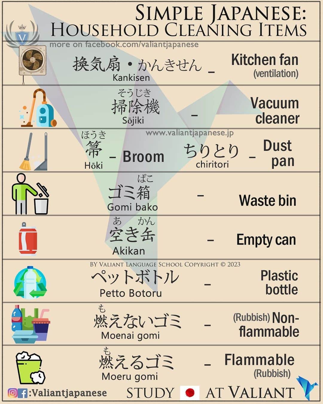 Valiant Language Schoolのインスタグラム：「・ 👩🏼‍🏫🗣: Start Learning Japanese with @ValiantJapanese ! DM us for details.  ・ ⛩📓: Simple Japanese: Household Cleaning 🧹🪠♻️ . . . . . . . . .  . #japaneselanguage  #logic  #nihongojapanese  #日本語  #hiragana  #katakana  #foodporn  #일본어  #studyjapanese   #japaneseramen   #Jepang #japanesefood  #noodles #psychology  #entrepreneurship  #ceolife」