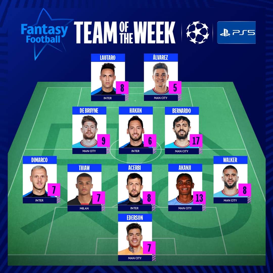 UEFAチャンピオンズリーグさんのインスタグラム写真 - (UEFAチャンピオンズリーグInstagram)「Racking up the points this week... 🔝  #UCLTOTW | @playstation」5月18日 23時23分 - championsleague