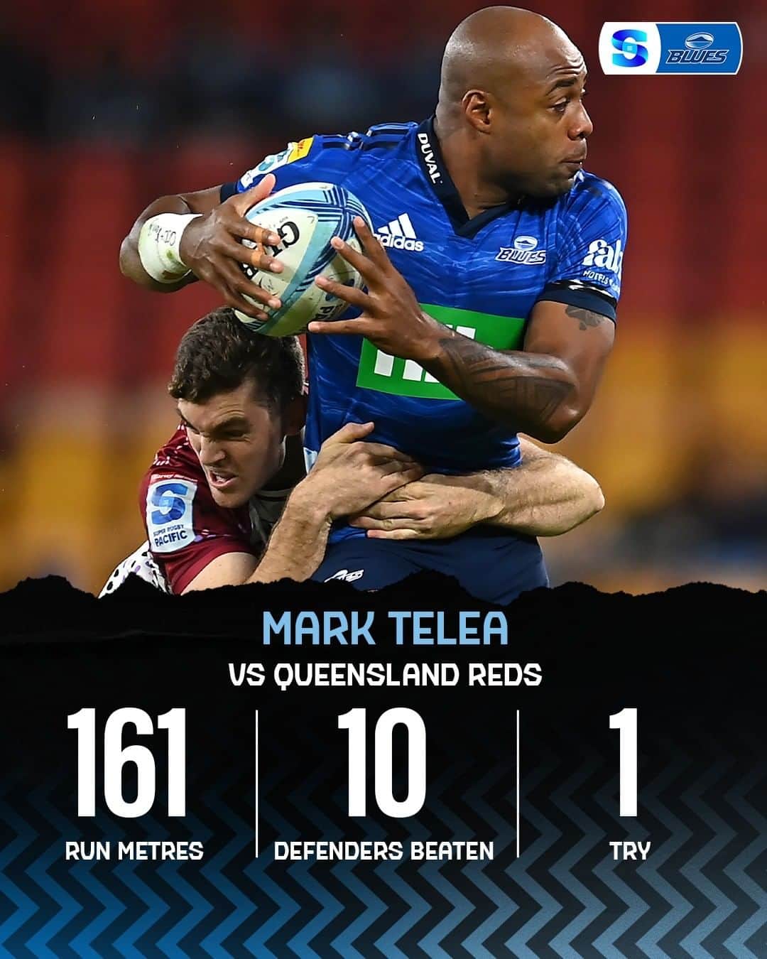 Super Rugbyのインスタグラム：「Mr Slippery, Mark Telea 💦  #REDvBLU #SuperRugbyPacific」