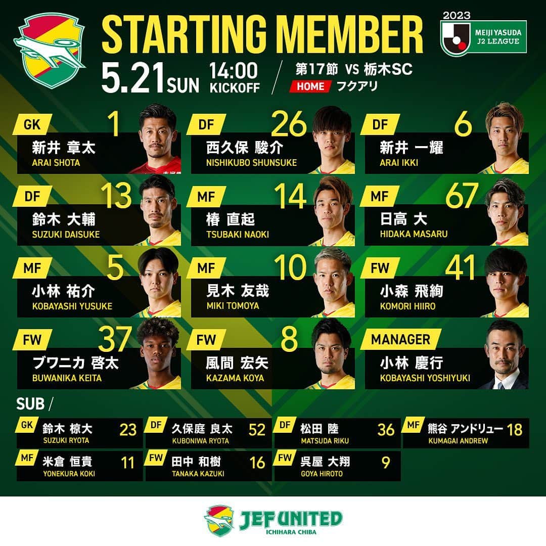 のインスタグラム：「#5月21日  #第17節  #栃木SC #14時キックオフ ⚽️  本日のメンバ一覧👍  メンバーの確認はこちら💁‍♂️ bit.ly/3BOm1tP   DAZN視聴はこちら💁‍♀️ bit.ly/3EaPvDN  #jefunited #ジェフ千葉  #jleague #WINBYALL」