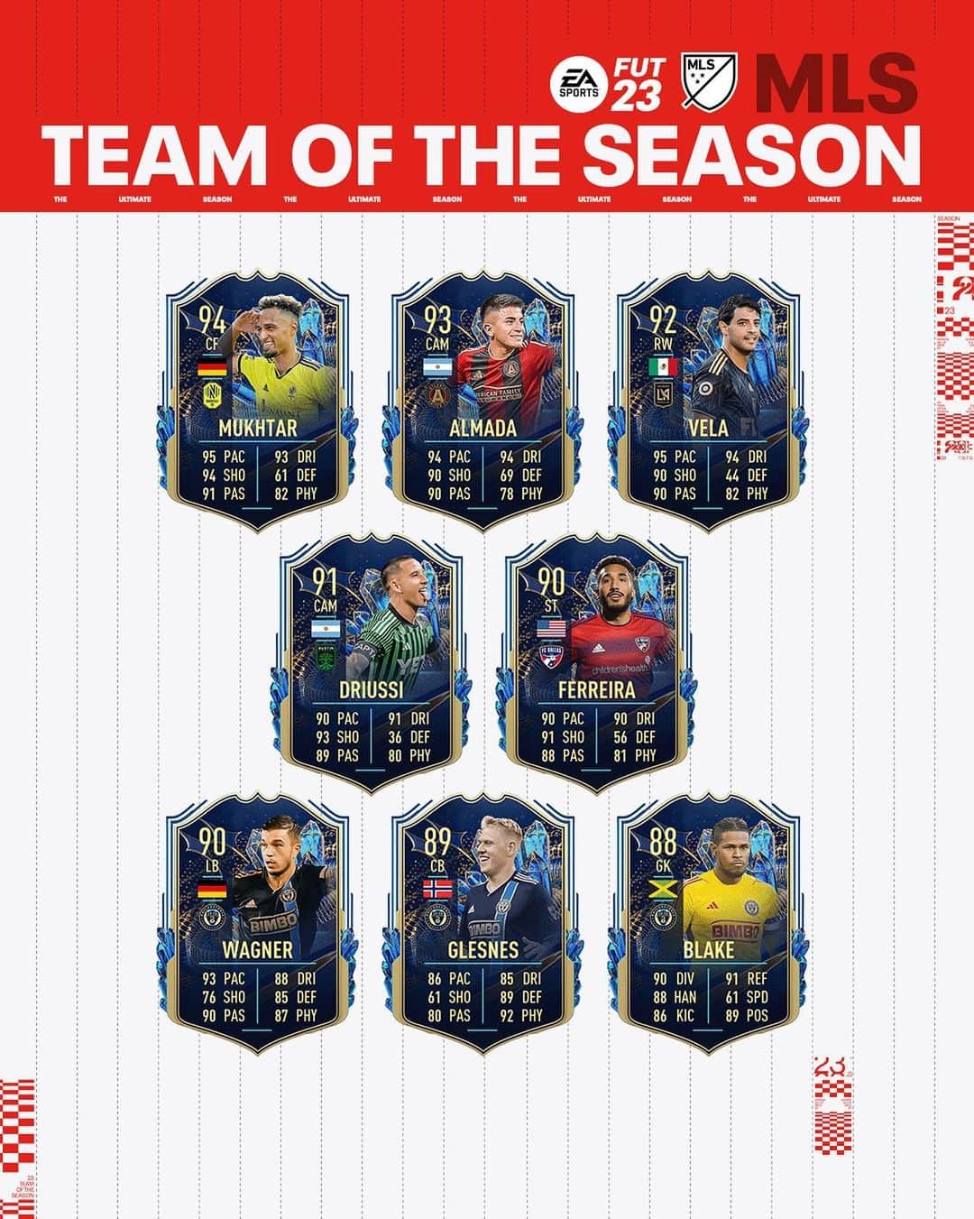 Major League Soccerのインスタグラム：「Ballers 🤩  Introducing the @easportsfut 2022-23 MLS Team of the Season.」