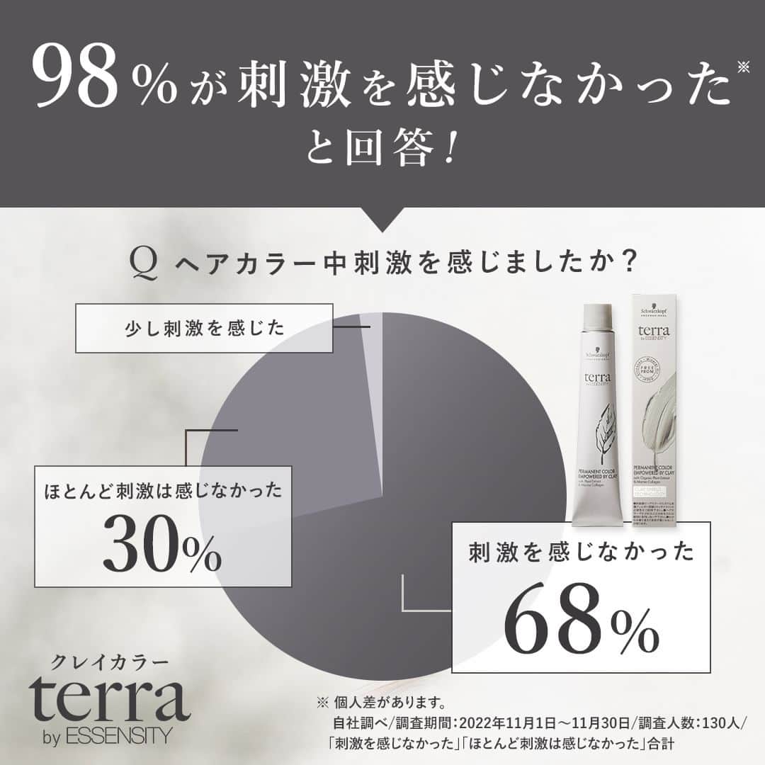 Schwarzkopf Professional Japanのインスタグラム