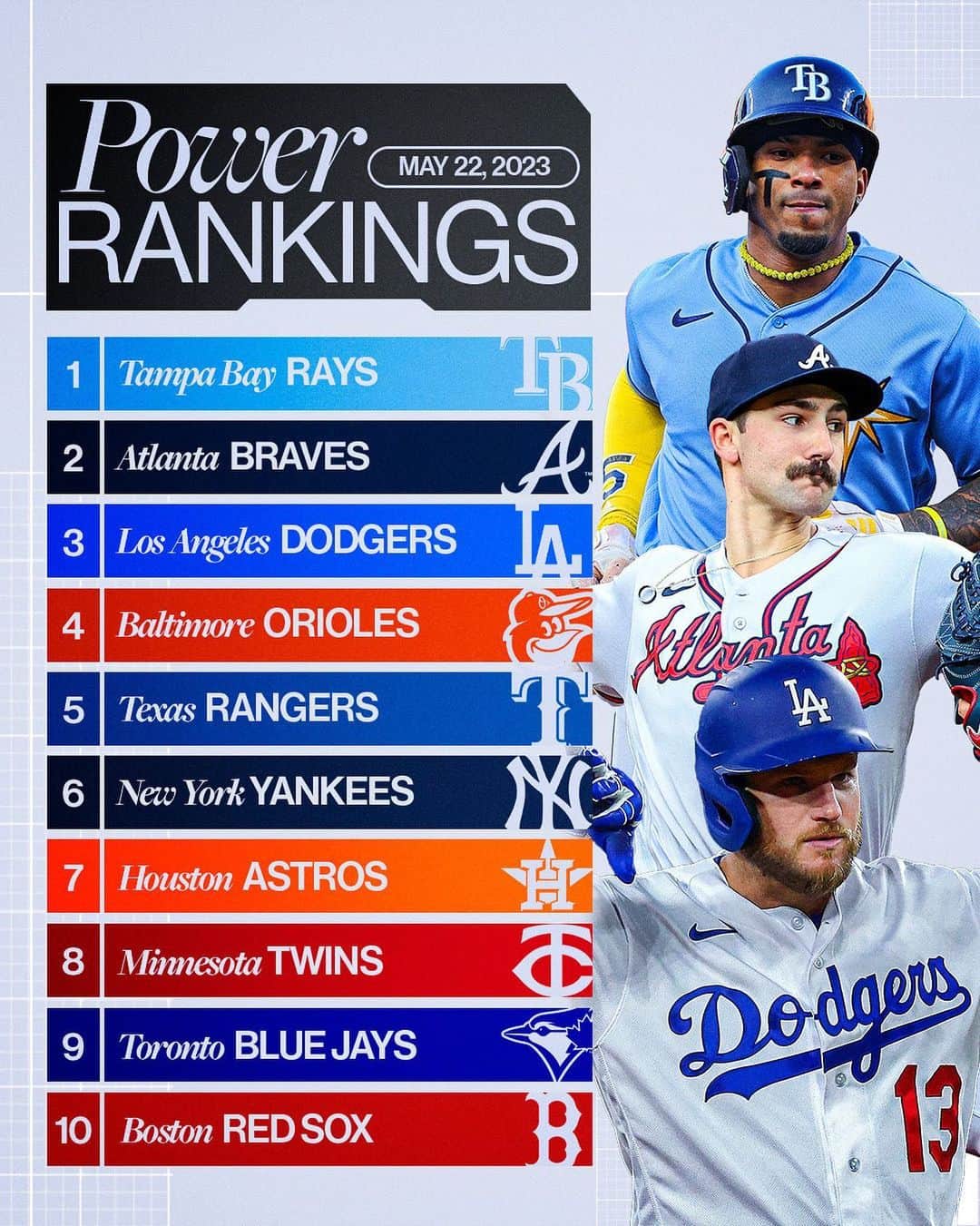 MLBさんのインスタグラム写真 - (MLBInstagram)「The AL East is making moves. Who's in your top 10?」5月23日 1時22分 - mlb