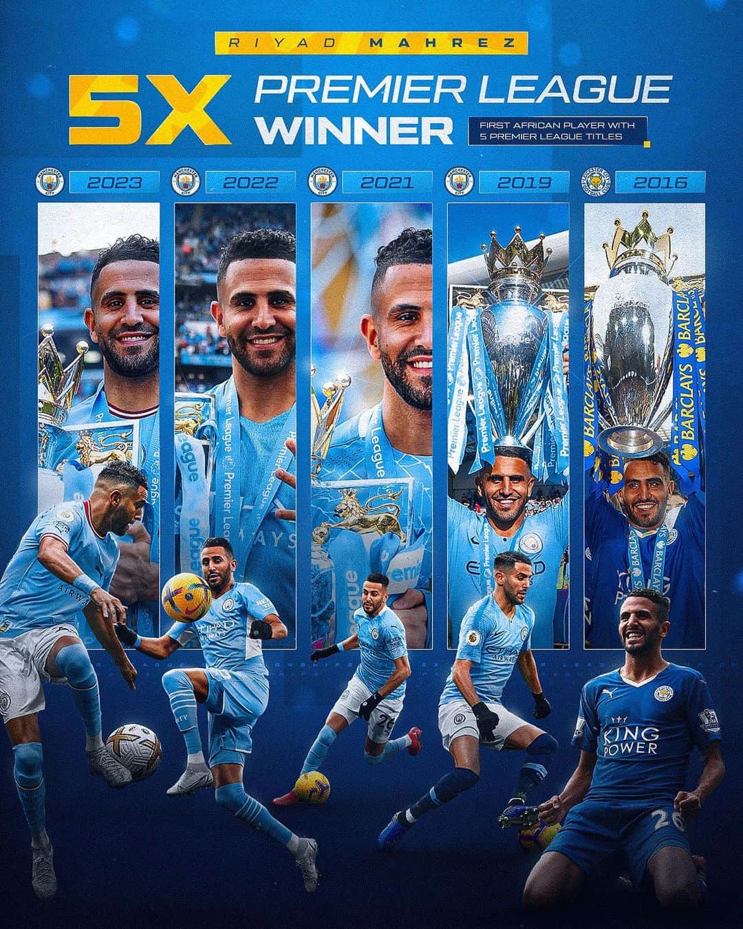 リヤド・マフレズのインスタグラム：「Winning both on and off the pitch 🩵 Proud of this record & blessed to be able to enjoy this very special 5th @premierleague title with my people ❤️ Thank you fans for always believing in us and being part of this too. 🏆🏆🏆🏆🏆 More to come in sha Allah 🤲🏼 Come on City !!」
