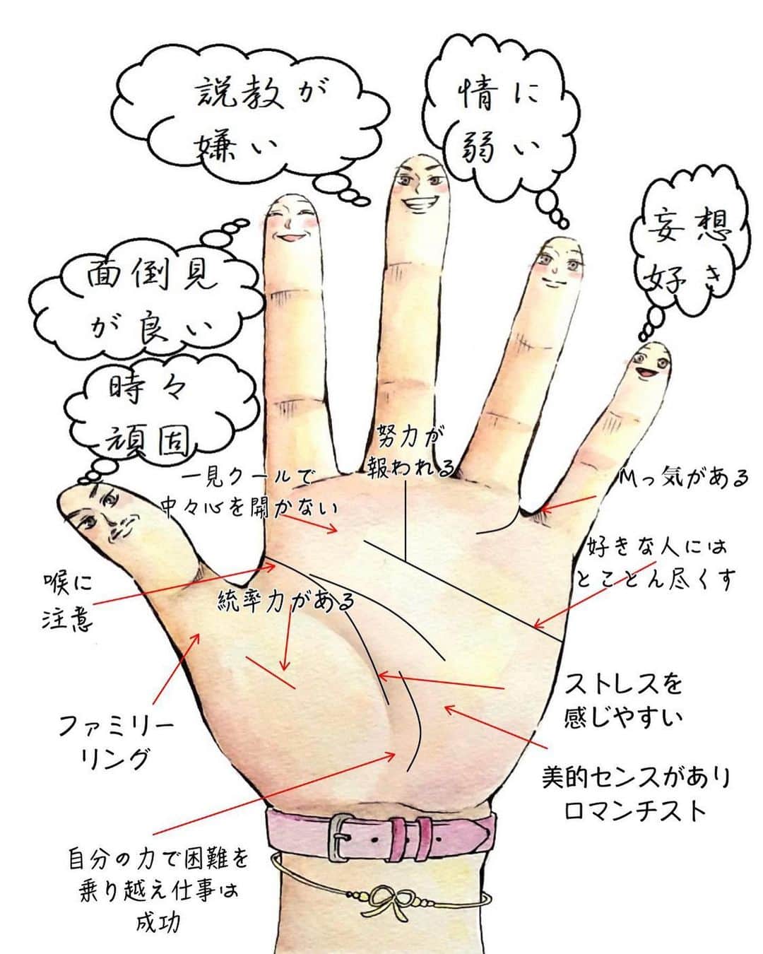 服部彩香のインスタグラム：「手相占いを @mariaareki さんにして頂きました☝️✨️ 私が見てもらったのは、 仕事、人気運と金運🎖  写真はほんの1部で、この中だけでもだいぶ 当たってる！！！！となっている😳😳😳 仕事運だと 人間関係が仕事に影響するのでコントロールするようにする。とか (私そう言えば学生時代から上司や先輩に嫌われて虐められるタイプだったわ🤣)  金運だと根が真面目な為、お金の貸し借りで運命が狂ってしまうとか🌀金運は悪くないみたい😎 手の写真送っただけで性格や現状までズバッと当たっててびっくりしたので アドバイスを元に運を切り開いて行こうと思います✨️✨  気になった方はぜひタグ付け先のアレキさんに占ってもらってみてください😆 . #手相占い #手相 #占い」