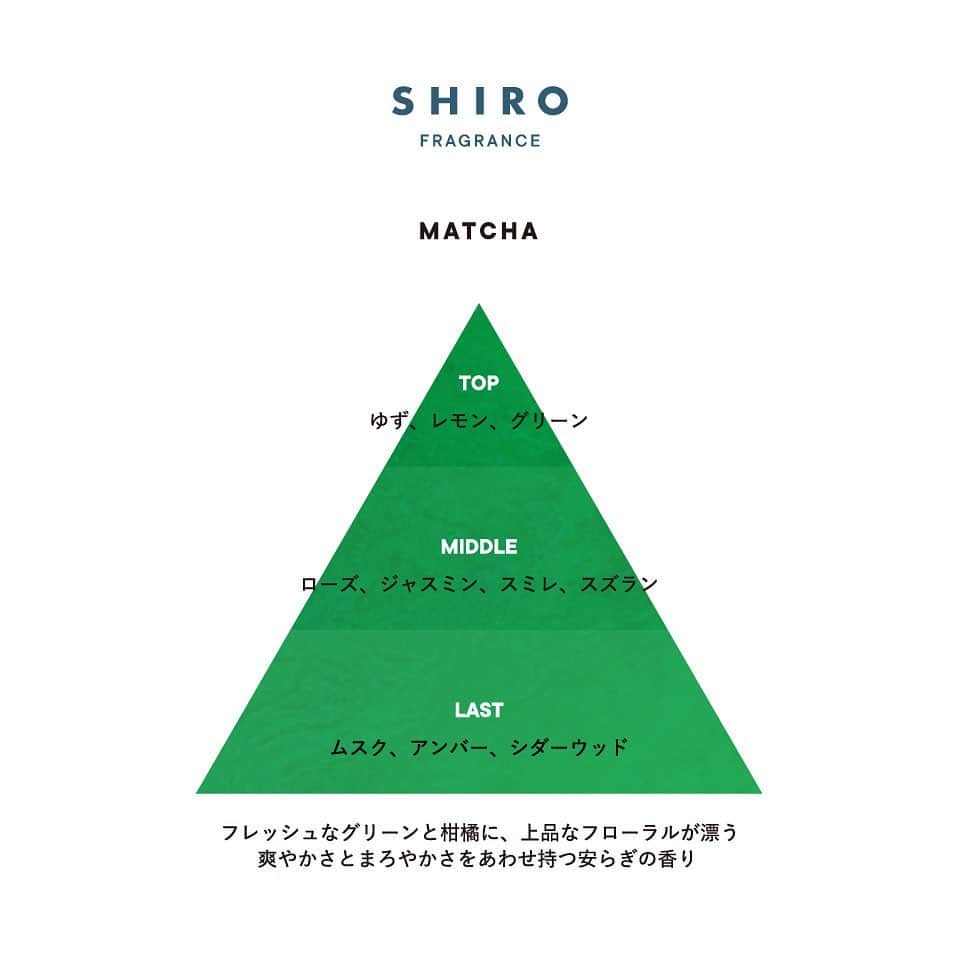 shiroさんのインスタグラム写真 - (shiroInstagram)「【昨年も人気の香り『抹茶』から、スクラブシャンプーが初登場！】  季節の移り変わりとともに、新たな香りを提案するSHIROの限定フレグランスシリーズ。 爽やかなグリーンとフローラルのやわらかさが安らぎの時間を紡ぐ「抹茶」が今年も登場します。  日本では古くからなじみのある抹茶をアクティブに過ごす機会が増える季節に、ほっとひと息つけるような瞬間をお届けしたいという想いから、夏に似合うフレグランスに仕上げました。 グリーンの澄んだ香りと柑橘が重なり、上品なフローラルが穏やかに漂います。 爽やかさとまろやかさを兼ね備えた抹茶は、湿度の高い梅雨や暑い季節にも使っていただきやすく、浴衣や和装にもよく合う趣のある香りです。  そして、今回安らぎの香りの中でスカルプケアが叶う「スクラブシャンプー」が初登場！ ジャータイプの「スクラブシャンプー」は、弾力のある濃密な泡立ちが特長です。大小の塩スクラブが夏ならではの髪と頭皮の悩みを解消してくれるうれしいアイテム。洗い上がりに残るほのかな抹茶の香りが、晴れやかな夏の暑さに溶けこみ、外出先でも爽やかにお過ごしいただけます。 また昨年からご好評いただいている「オードパルファン」や「フレグランスディフューザー リキッド」も登場いたします。 心和む香りを全身に纏うことや、穏やかな香りがくつろぎの空間を生む製品を是非お楽しみください。  ────────────────── 6/1(木) SHIRO Membership Program「FAST RESERVE」のご利用による先行予約開始 ※SILVER/GOLDステージ会員様限定の特典です。  6/13(火) 一般発売  オードパルファン(40mL) 4,180円(税込)  フレグランスディフューザーリキッド(300mL) 5,720円(税込)  スクラブシャンプー(150g) 3,300円(税込)  ※全国のSHIRO直営店舗にて香りをお試しいただけます。 ────────────────── #SHIRO #SHIROfragrance #MATCHA #抹茶 #スクラブシャンプー #オードパルファン #ディフューザーリキッド」5月23日 14時48分 - shiro_japan