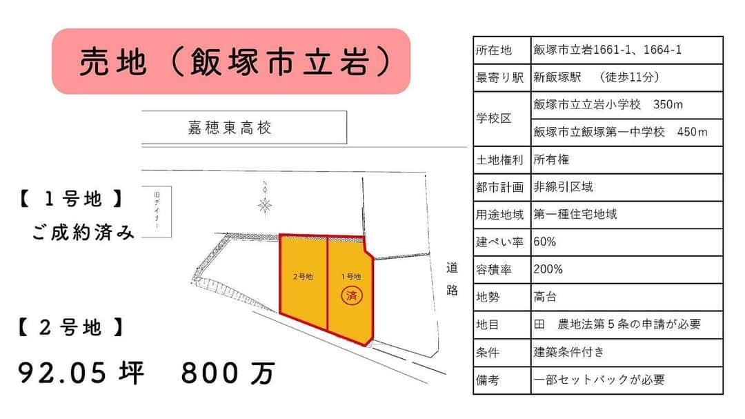 村上ホーム株式会社のインスタグラム：「【🏠分譲地のご案内🏠】  飯塚市立岩にて分譲地のご案内です🙂  人気の立岩小・飯塚一中校区でどちらも500m以内、また交通アクセスも新飯塚駅まで徒歩11分と非常に便利な立地となっています✨  市内中心部の高台に位置する約90坪とゆとりのある敷地は南側に道路があり、南北に敷地が広がっているため、おうちにたくさんの光を採り込むことができます☺️☀️  好評につき残り1区画となっていますので、ご希望の方はお早めにお問い合わせください😊🎶    所在地:飯塚市立岩 敷地面積:92.05坪 販売価格:800万円 . ---------------------------- works ☞@murakamihome_2x4.works model house photos ☞@tomoko15764209 ---------------------------- . #村上ホーム #ムラカミホーム #福岡 #筑豊 #飯塚市 #嘉麻市 #桂川町 #田川市 #宮若市  #直方市#ツーバイフォー  #輸入住宅  #注文住宅 #新築 #戸建 #リフォーム  #リノベーション #マイホーム計画  #ムラカミホームの家 #土地販売 #土地探し #立岩小学校 #飯塚第一中学校」