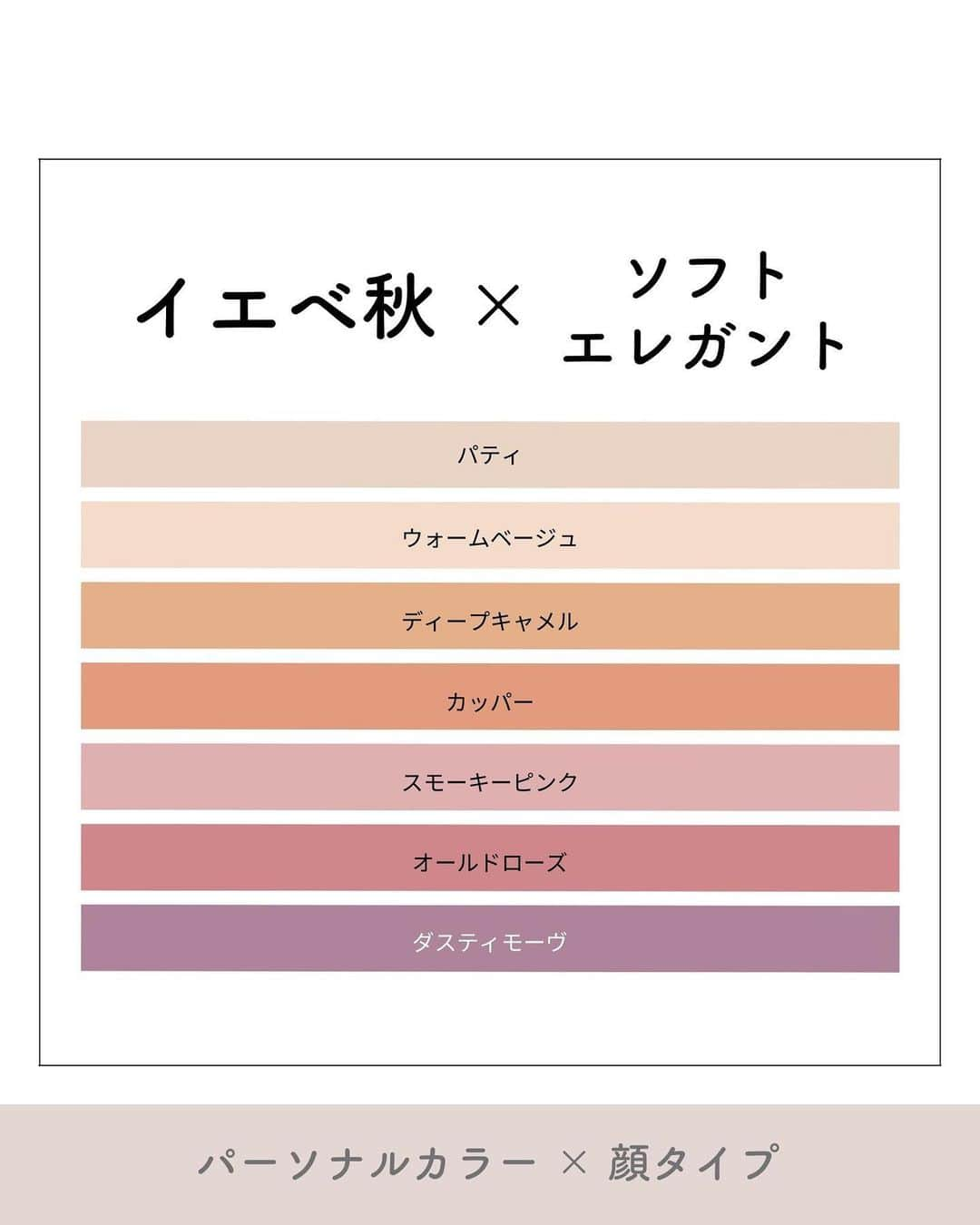 山本裕美のインスタグラム：「. 診断後のお客様から 色に関しての質問がとても多いので 「パーソナルカラー×顔タイプ」を 私なりにまとめております😊 ⁡ ⁡ ／ イエベ秋 (オータム) 　× 顔タイプソフトエレガント ＼ ⁡ ⁡ シンプルでキレイめな雰囲気が似合う #顔タイプソフトエレガント さんは上品で気をてらわない ベーシックなテイストが得意です。 ⁡ パーソナルカラー オータムさんが大得意な 低再度との相性もバッチリ🙆‍♀️ 暖かみのあるベーシックカラーや ソフトでくすみのある色もおススメで 黄み重視のAutumnさんでなければ 少しSummer寄りの色もいけたりします☝️ ⁡ ⁡ ワントーンコーデもおススメですので 色を重ねて楽しんでみてくださいね☺️  人によって優先度合いが違ったり、 全てのタイプの人が当てはまる訳ではありませんが 参考になれば嬉しいです♫  ⁡ ⁡ ----- ⁡ ✨人生の節目に一生モノの自分軸を✨ ⁡ 各種診断・講座の詳細は プロフィール欄のURLよりMENUをご覧ください。 @hiromi_yamamoto_mc ⁡ ⁡ ✍️顔タイプ診断®︎や骨格診断ができる プロ養成講座も開講中✨ ⁡ 【顔タイプ診断１級 認定講座】 2023年 7/22(土) 10:000〜17:00 2023年 7/23(日) 10:00〜17:00 の2日間 ⁡ 【パーソナル骨格診断 認定講座】 2023年 5/27(土) 10:00〜17:00 2023年 5/28(日) 10:00〜17:00  の2日間🈵 ⁡ 2023年 8/3(木) 10:00〜17:00 2023年8/4(金) 10:00〜17:00 の2日間 ⁡ その他、ご希望の曜日などございましたらお気軽にDMくださいね☺️📩 ⁡ ⁡ ------------------- #イエベ #イエベ秋 #顔タイプ診断　 #パーソナルカラーオータム #イエベ #パーソナルカラー診断大阪 #顔タイプ #パーソナルカラーネイル  #パーソナルカラーAutumn #ウォームオータム #ミューティッドオータム #顔タイプ診断大阪  #イエベネイル #顔タイプ診断ソフトエレガント #パーソナルカラー秋 #16タイプパーソナルカラー診断大阪 #ソフトエレガント #ソフエレ #パーソナルカラー診断心斎橋　 #顔タイプ診断心斎橋 #骨格診断大阪」