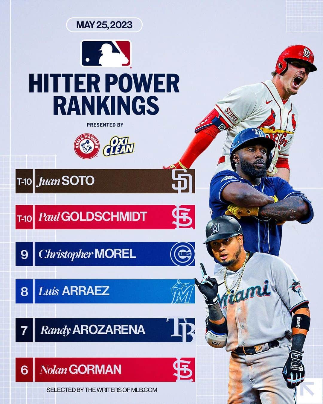 MLBさんのインスタグラム写真 - (MLBInstagram)「These guys put the "Power" in Power Rankings. 💪」5月25日 23時37分 - mlb