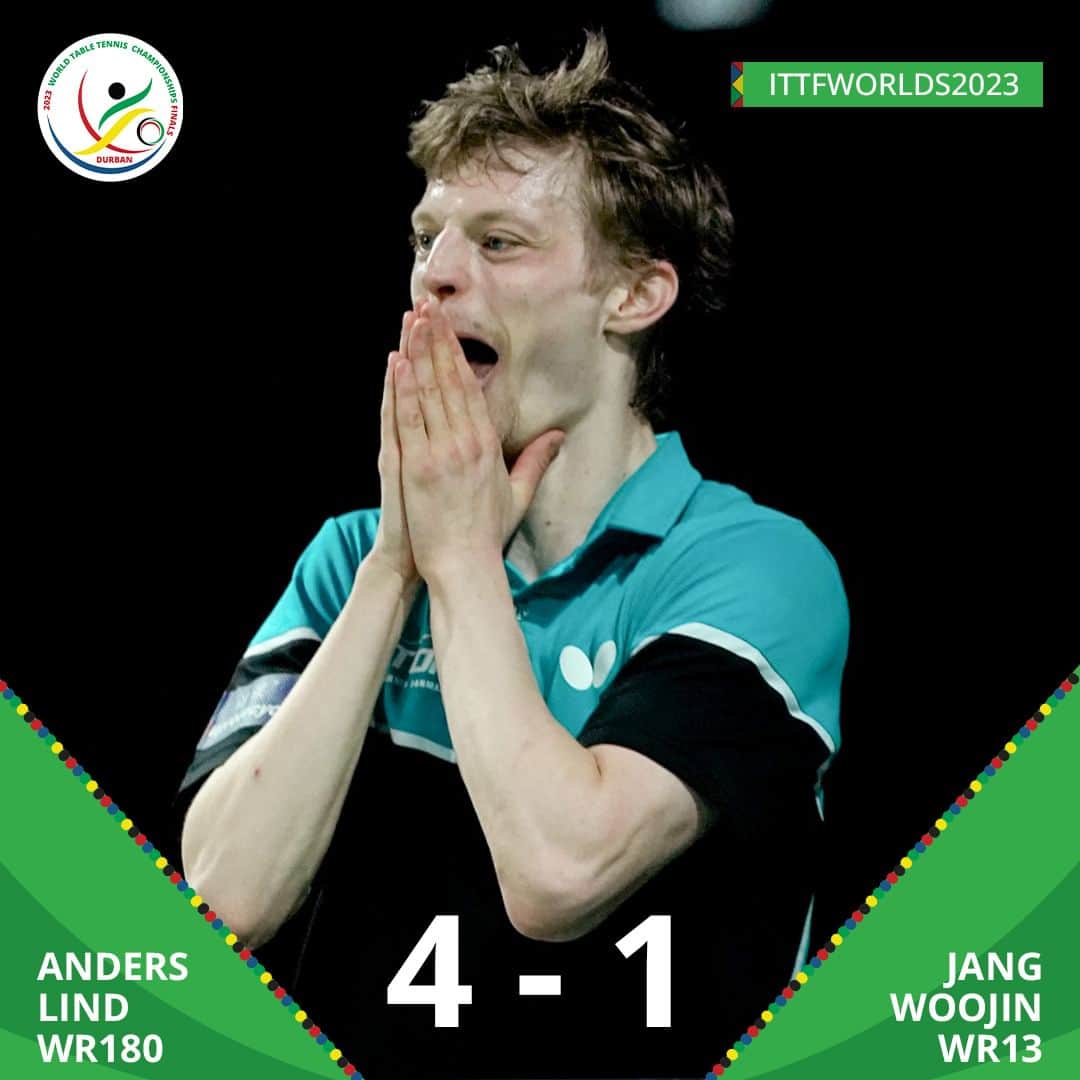 ITTF Worldさんのインスタグラム写真 - (ITTF WorldInstagram)「🚨 UNBELIEVABLE 🚨  World No. 180 Anders Lind stuns No. 13 Jang Woojin to advance to the Men's Singles Quarter Finals 🤯  Catch all the #Durban2023 action LIVE on http://youtube.com/WTTGlobal and http://worldtabletennis.com/livevideo 📺  Grab your tickets now 🎟 bit.ly/Durban23Tix  #tabletennis #pingpong #ITTFWorlds2023」5月26日 5時00分 - wtt