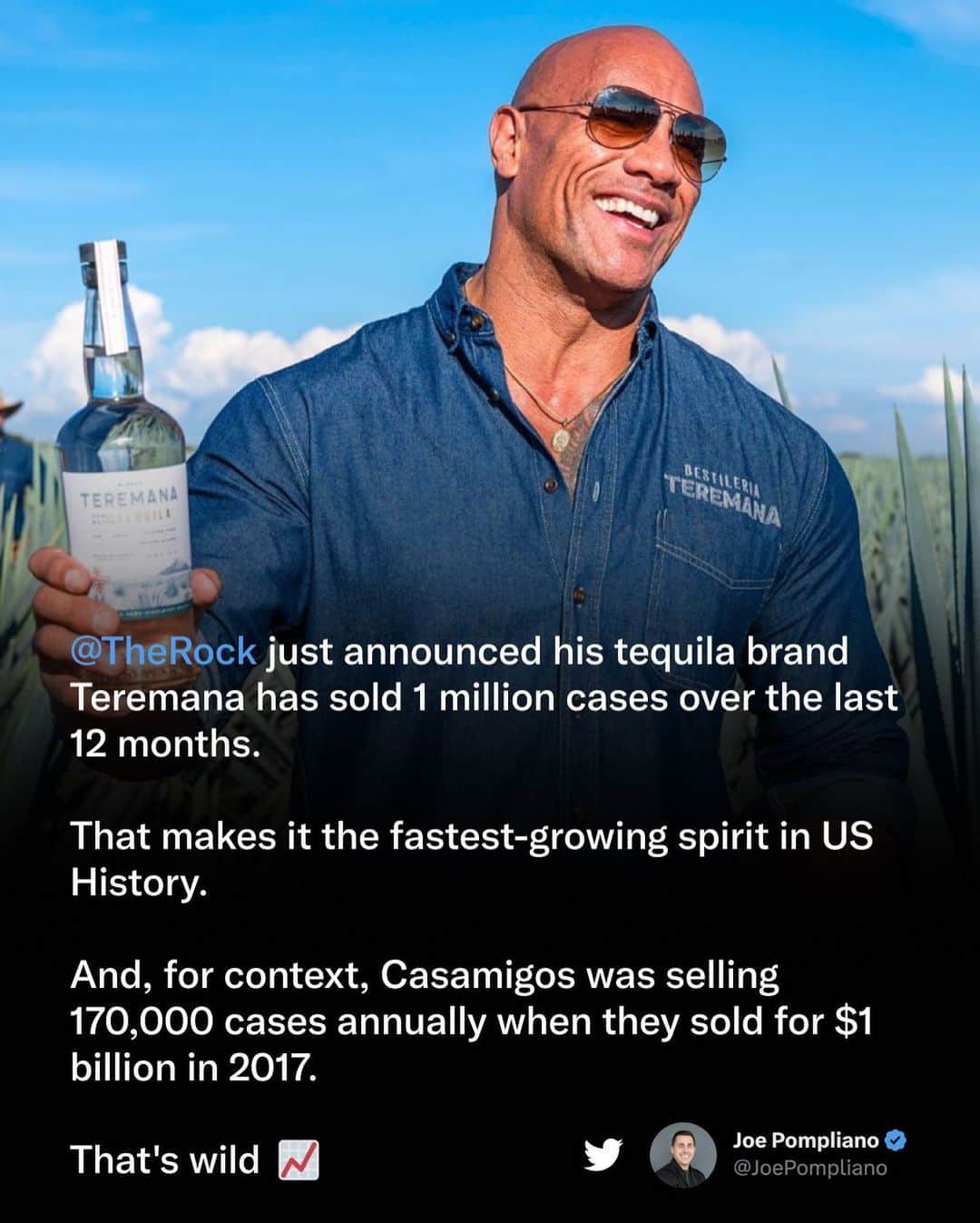 ドウェイン・ジョンソンのインスタグラム：「The context below ⬇️ of our @teremana sales & growth 📈 compared to Casamigos is pretty staggering.  Thank you all so much - my Mana Ohana- for trusting and enjoying our tequila.   We have so much work ahead of us here in the US + globally as we internationalize our tequila brand.   No short cuts.  Old school way.  Quality. Taste. Price. Respect.   ~ dj 🥃 founder  Teremana  *fastest growing spirit in US history」