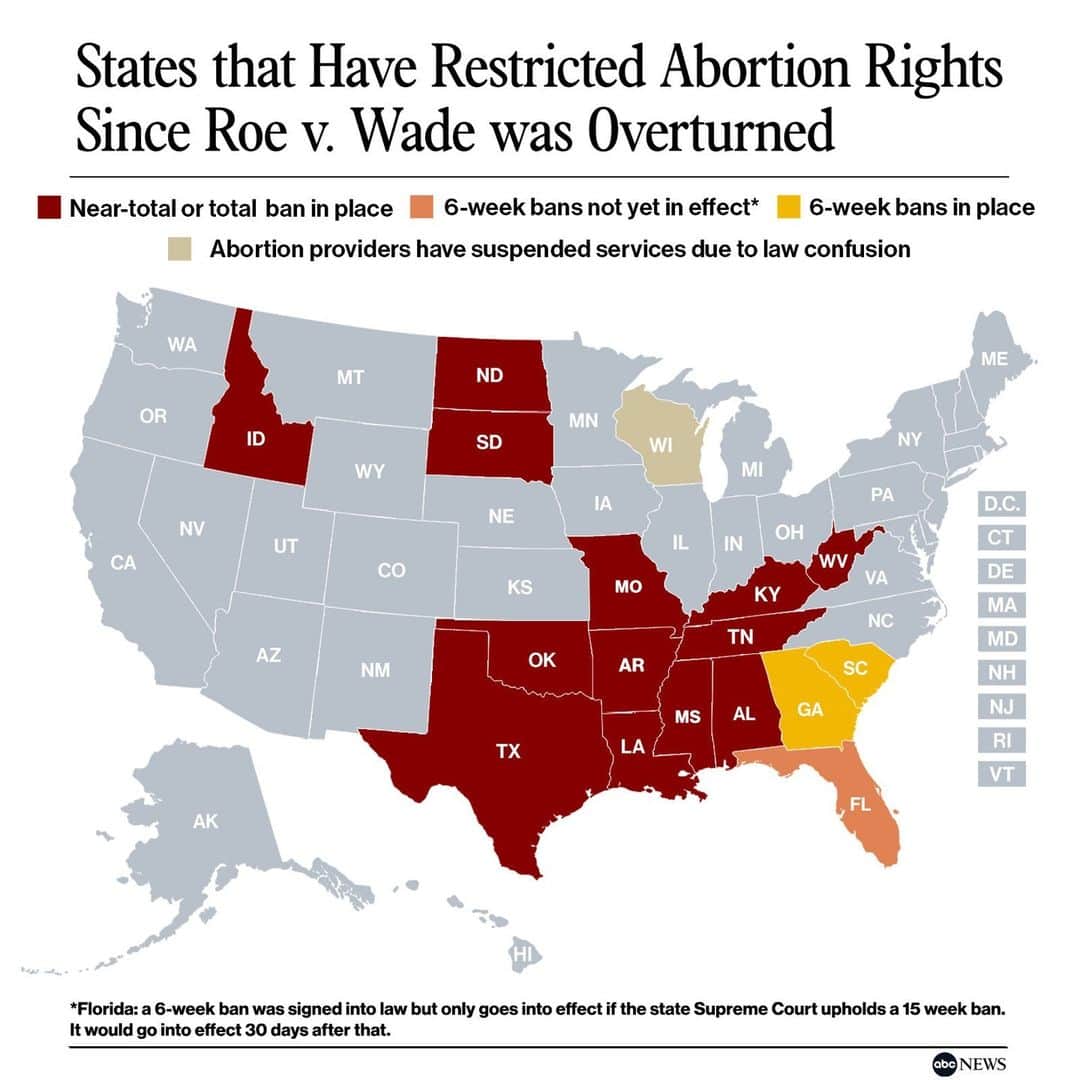 ABC Newsのインスタグラム：「MAP: How abortion access has shifted in 11 months since Roe v. Wade was overturned. MORE AT LINK IN BIO. #ABORTIONRIGHTS #ROEVWADE #SCOTUS #MAPS #DATA #HEALTHCARE」