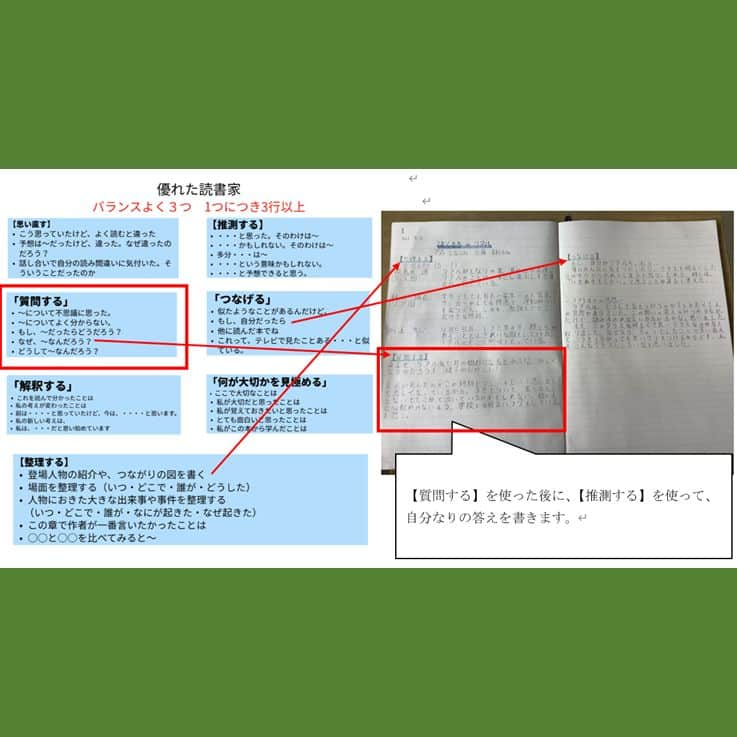 授業準備ならフォレスタネットさんのインスタグラム写真 - (授業準備ならフォレスタネットInstagram)「個別最適化を目指す、多様性のある教室 . 今回は【今村先生】のご投稿です。  -------------------- フォレスタネットhttps://foresta.education （授業準備のための指導案・実践例ダウンロードサイト）で 公開中のコンテンツの一部をご紹介！ --------------------  教室の子どもたちは、それぞれに個性や特徴があります。私は、一人一人と対話する時間を大切にしています。授業では、できるだけ子どもたちと一対一で話すことを心がけています。その中で、子どもたちの興味や関心、考え方や感じ方に触れることができます。子どもたちからは、素晴らしいアイデアや発想を聞くことができて、感心したり感動したりします。また、子どもたちの成長を実感することもできて、嬉しくなります。 子どもたちは、得意なことや苦手なことがあります。強みや弱みも人それぞれです。これは、当然のことですが、子どもたちとよく関わったり観察したりしないと分からないことが多いです。クラスには40人近くいますから、なおさらです。 最近の学校教育では、個別最適化が重視されています。個別最適化とは、「指導の個別化」と「学習の個性化」に分けて考えることができます。  ○指導の個別化 　一人一人の学力や特性に合わせて、子どもが学習内容や学び方を選択し、基礎基本となる知識や学び方を身につける学び。 ○学習の個性化 　一人一人の興味関心や必要性に合わせて、自ら学習を発展させ、探究していく学び。 ※ 小学校算数　個別最適な学びと協働的な学びの一体的な充実　より引用  勉強が得意な子でも、勉強が苦手な子でも、よく発言する子でも、あまり発言しない子でもギフテッドの子でも、発達障害を持っている子でも、外国籍の子でも・・・「誰にとっても最適な学びが確立している」のが個別最適な学びの理想だと思います。私は、このような教室を目指しています。  多様性に富んだ教室で個別最適化を目指した場合に、例えば国語の「読むこと」の学習課題はどうなるでしょうか？ まず、私が設定した学習課題は、「ペアで読書を楽しむ」というシンプルなものです。具体的な活動は次の通りです。 ・ペアで読みたい本を選書して、読み進められるようにする。 ・優れた読書家の技法を使い、読んだことを読書ノートにまとめる。特に【質問する】を使う。 ・読書ノートをもとに15分間ペアトークする。  まず始めに、自分にあった本を選ぶところから取り組みました。中学年から中学生向けの本を２冊ずつ用意しました。市立図書館や学校図書館、私物も利用して合計８０冊くらいです。用意したリストは、写真の本です。  次に、、、、、、、、、 . 実践詳細は、 https://foresta.education にご登録後「今村　俊輔 」で先生検索🔍  👇登録されている方はこちらから https://foresta.education/lp/a/44dKpU . #フォレスタネット にはすぐに使える資料も満載😍 もちろんダウンロード #無料 👍 . 【YouTube解説動画】 フォレスタネット公式YouTubeチャンネル 「授業準備TV_by フォレスタネット」では、 毎日この時期役立つ動画を配信中！ 配信の励みになりますので、ぜひ チャンネル登録、お願いします！ . #初任 #教師 #教諭 #教員 #先生 #小学校 #小学校の先生 #先生のたまご #教員採用試験 #教採 #教育実習 #先生になりたい #国語 #読むこと #実践例 #学習課題 #読書 #選書 #リーディングワークショップ #読書家の時間 #優れた読書家の技法 #個別最適化 #指導の個別化 #学習の個性化 #最適な学び #小学校5年生 #小学5年生 #小学五年生」5月27日 18時00分 - forestanet