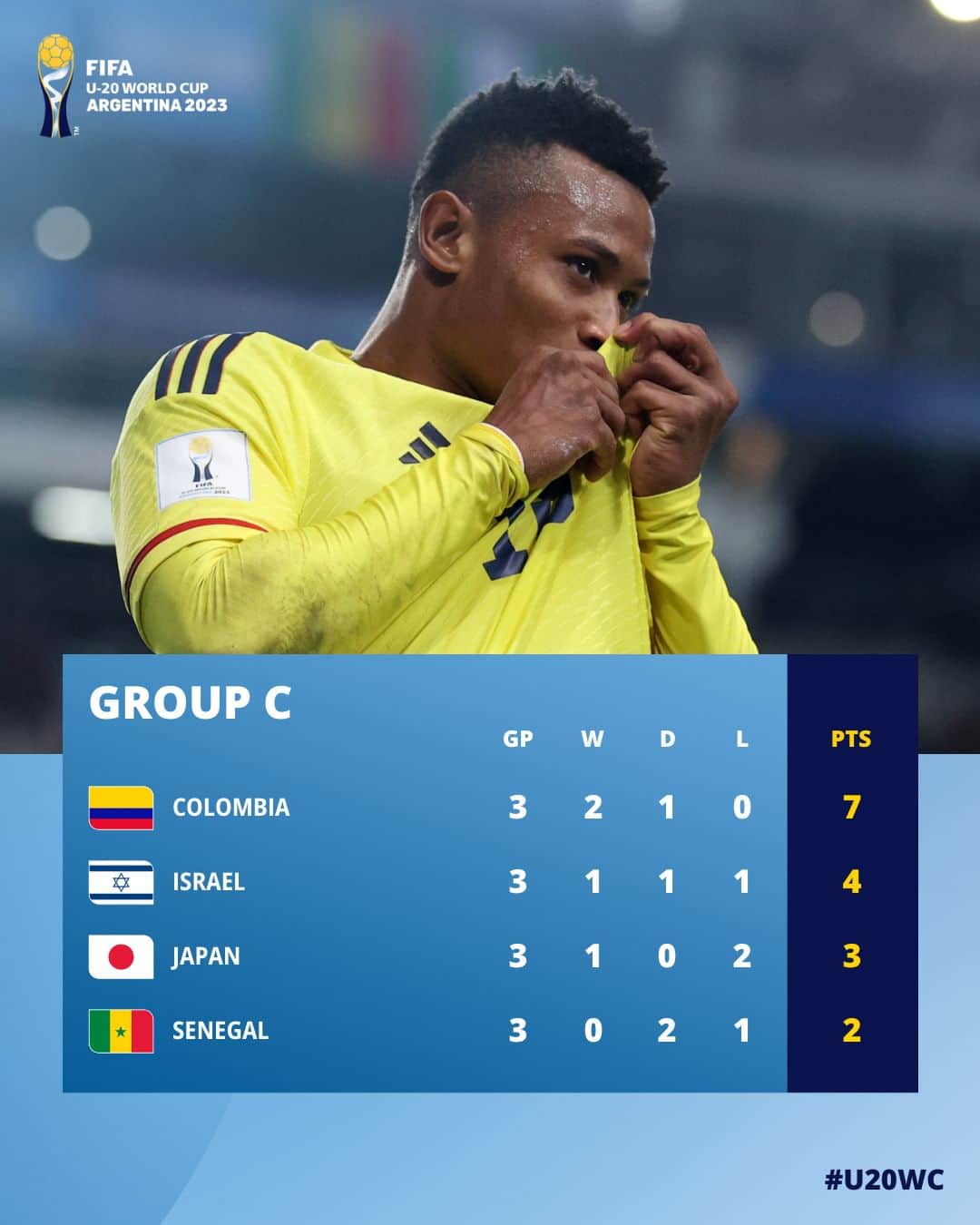 FIFAワールドカップさんのインスタグラム写真 - (FIFAワールドカップInstagram)「📊 What those late goals mean to the final Group C table...   #U20WC」5月28日 8時32分 - fifaworldcup