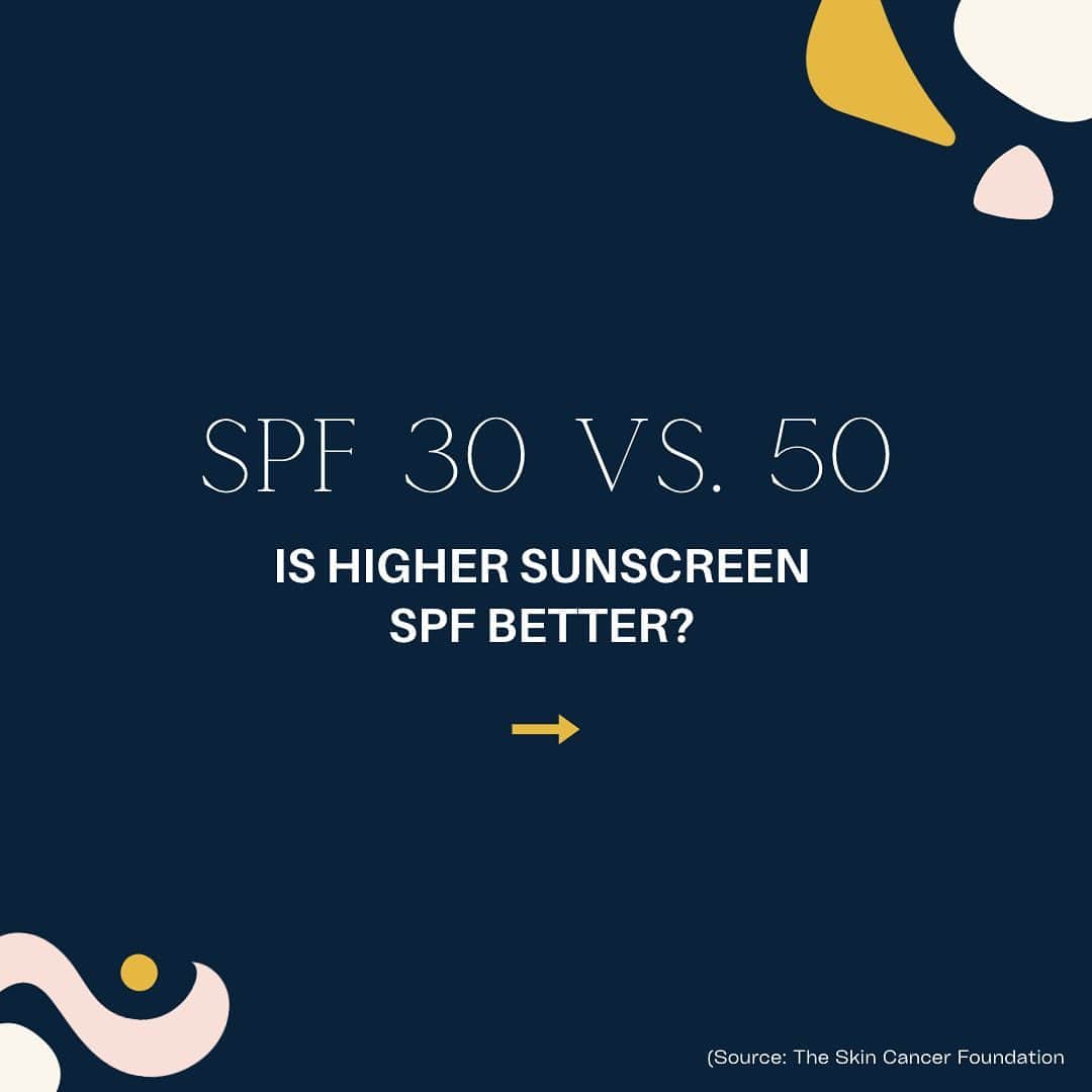 ミシェル・モナハンさんのインスタグラム写真 - (ミシェル・モナハンInstagram)「Does higher SPF mean higher protection? Answer: It's complicated 👀  So let's do it RIGHT this summer and beyond. Swipe to view the facts you need to know when it comes to choosing the right sunscreen protection, and how you can protect yourself to have a sun safe time -- EVERY TIME. ☀️  #NationalSunscreenDay」5月28日 3時28分 - michellemonaghan