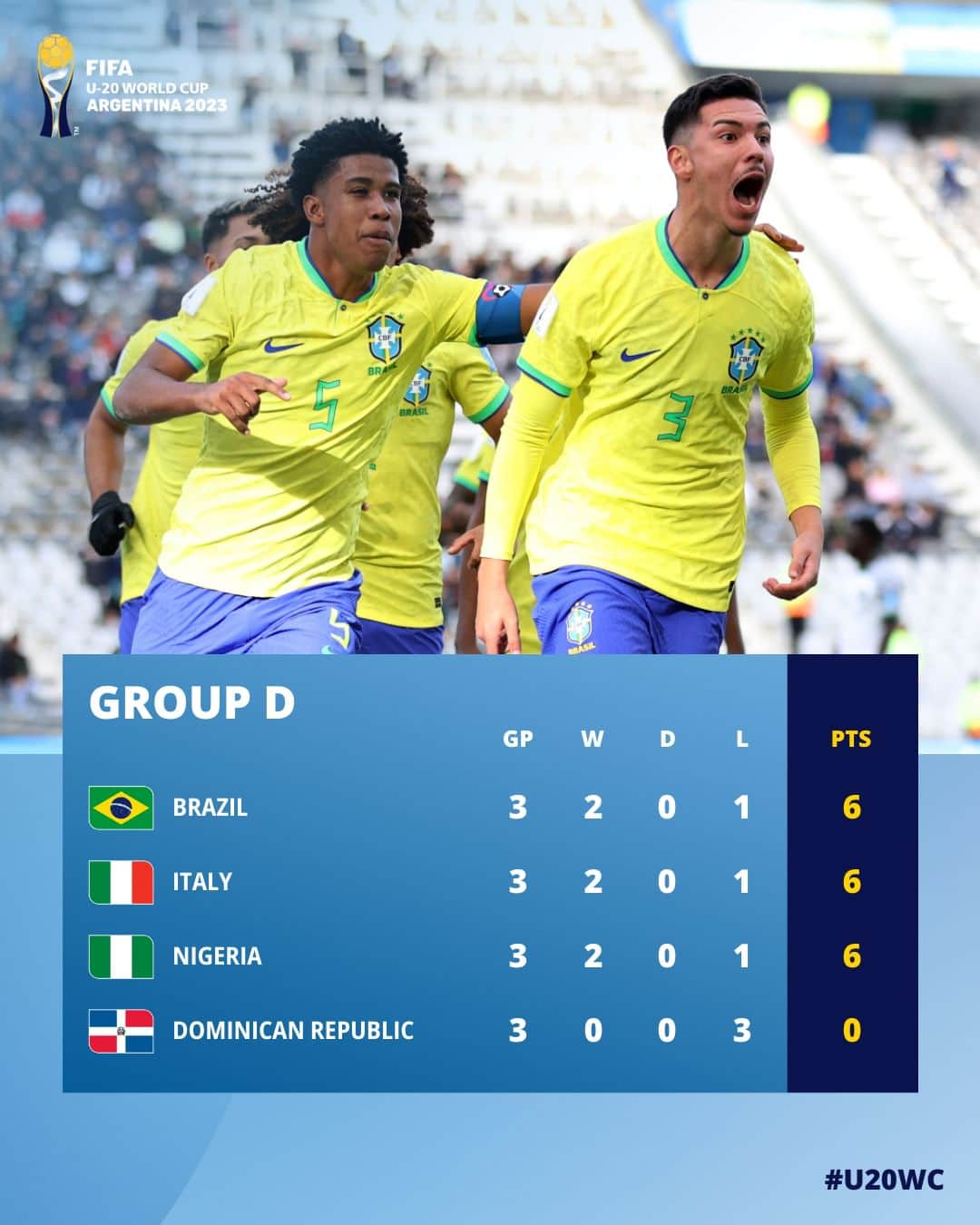 FIFAワールドカップさんのインスタグラム写真 - (FIFAワールドカップInstagram)「Brazil come out on top of Group D 🇧🇷  #U20WC」5月28日 5時30分 - fifaworldcup